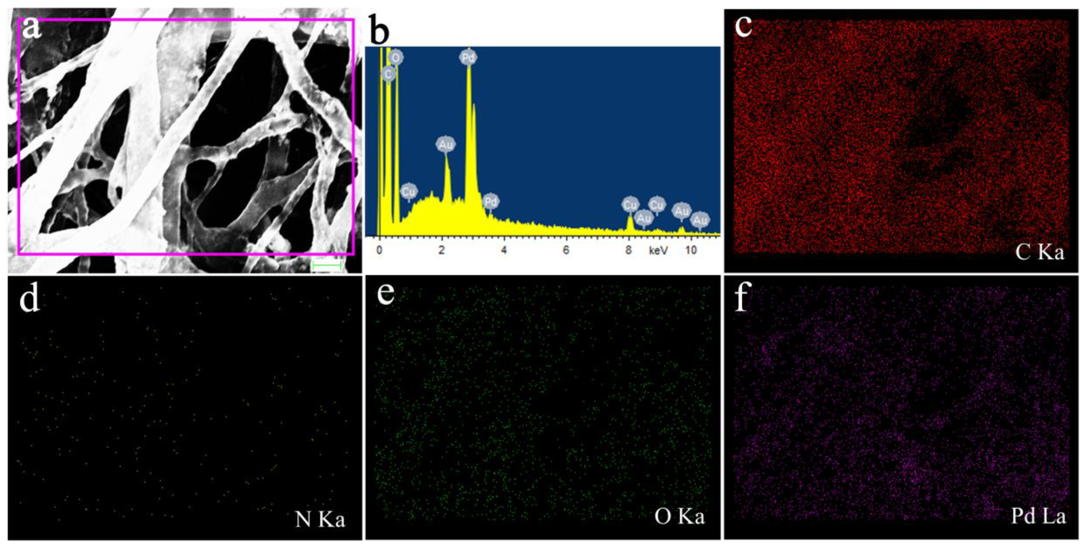 Catalysts 09 00559 g004