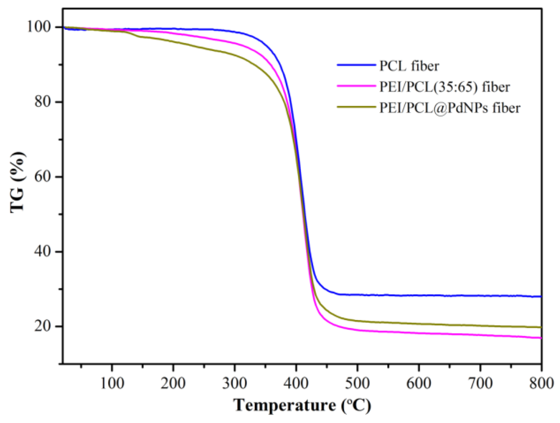 Catalysts 09 00559 g006