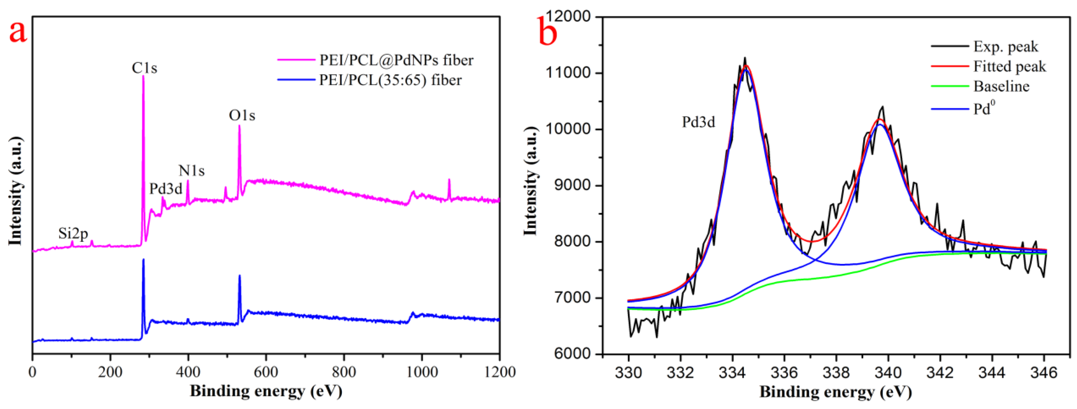Catalysts 09 00559 g007