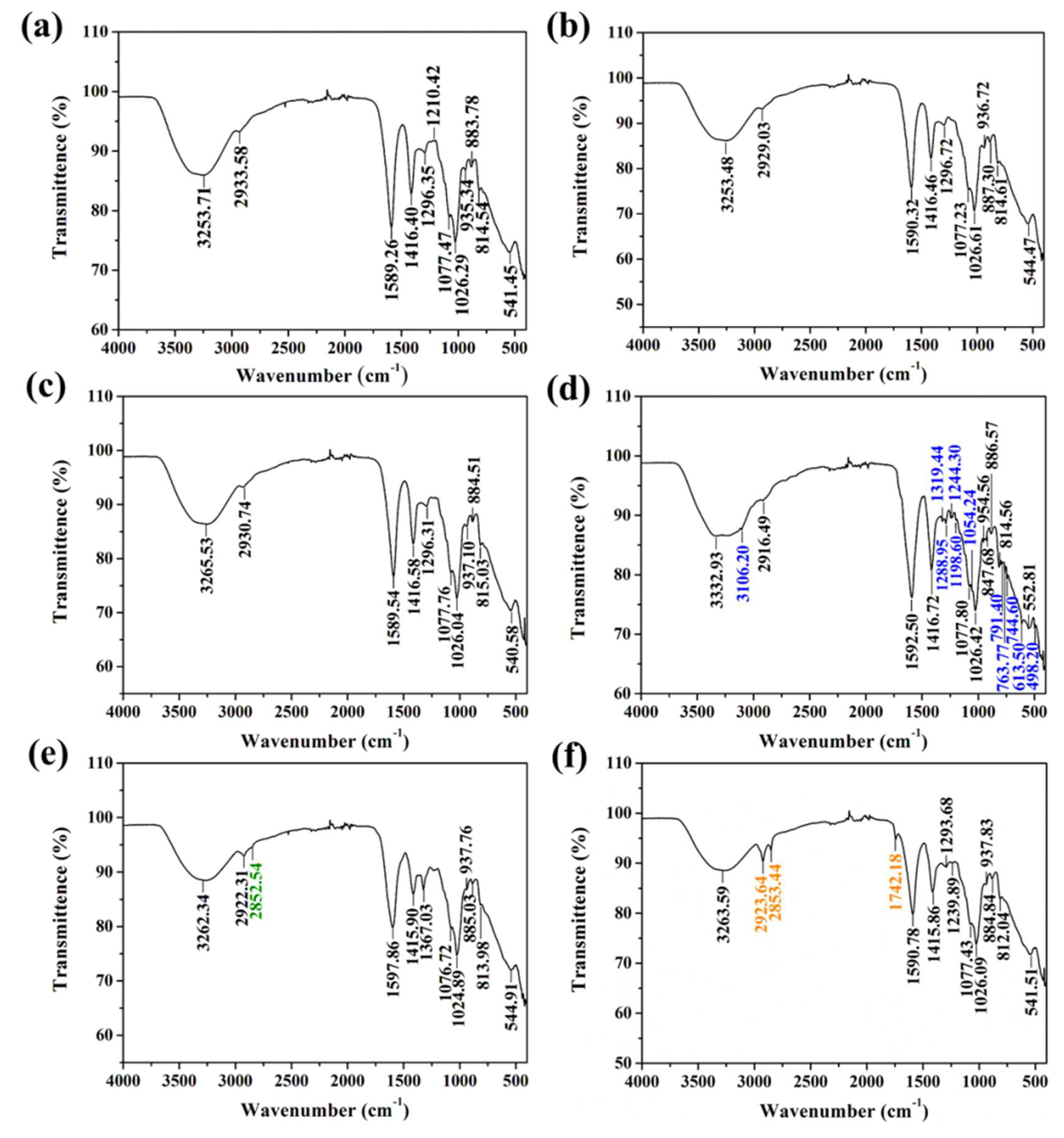 Catalysts 09 00594 g002