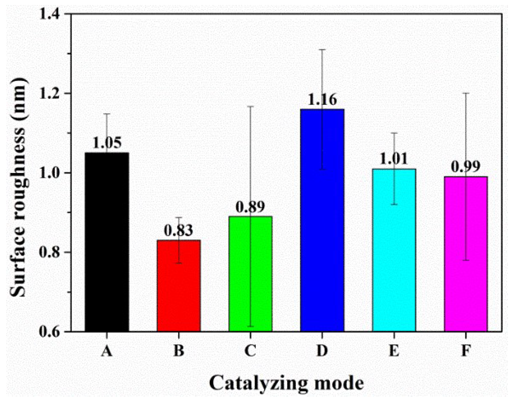 Catalysts 09 00594 g004