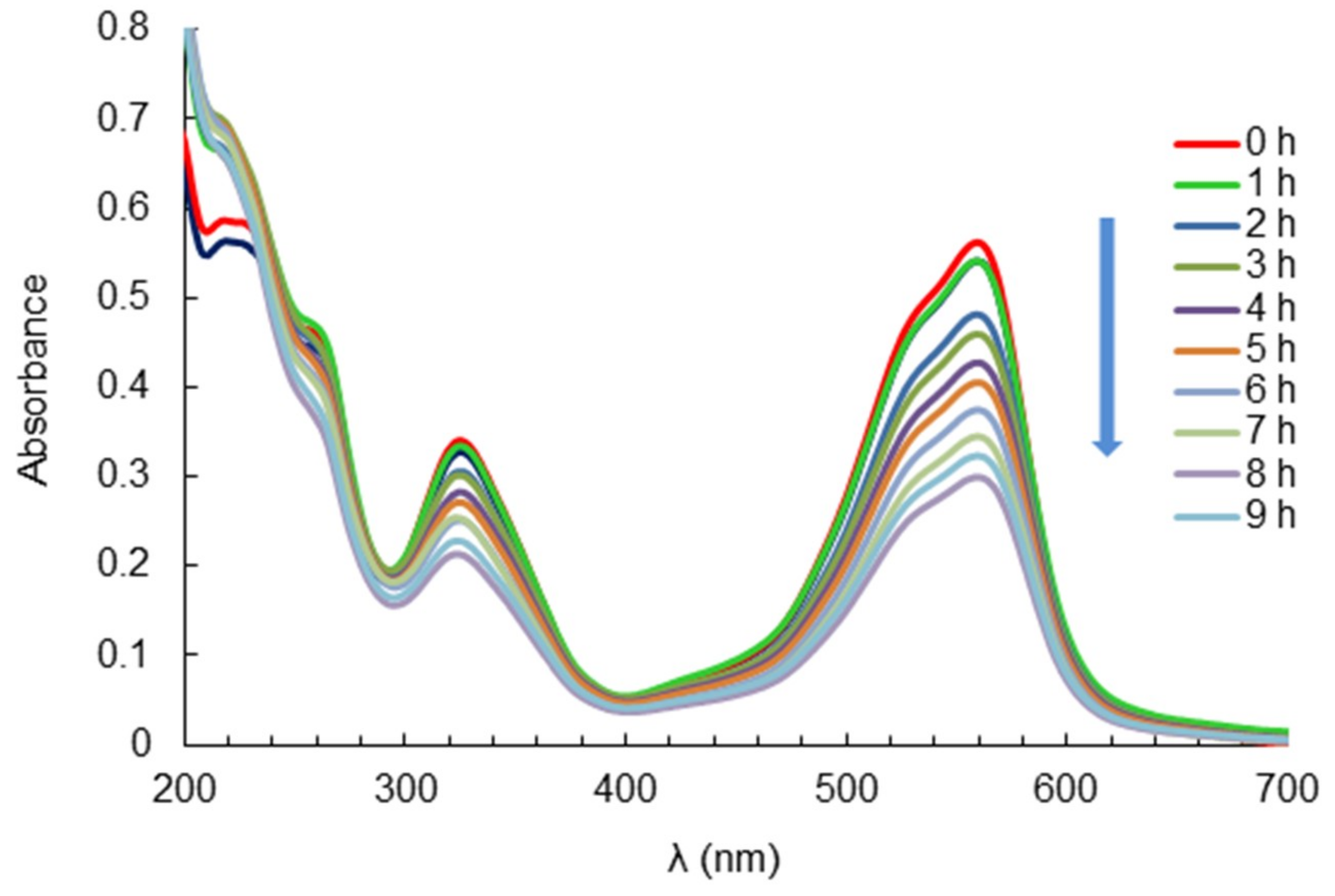 Catalysts 09 00645 g007 Catalysts 09 00645 g007