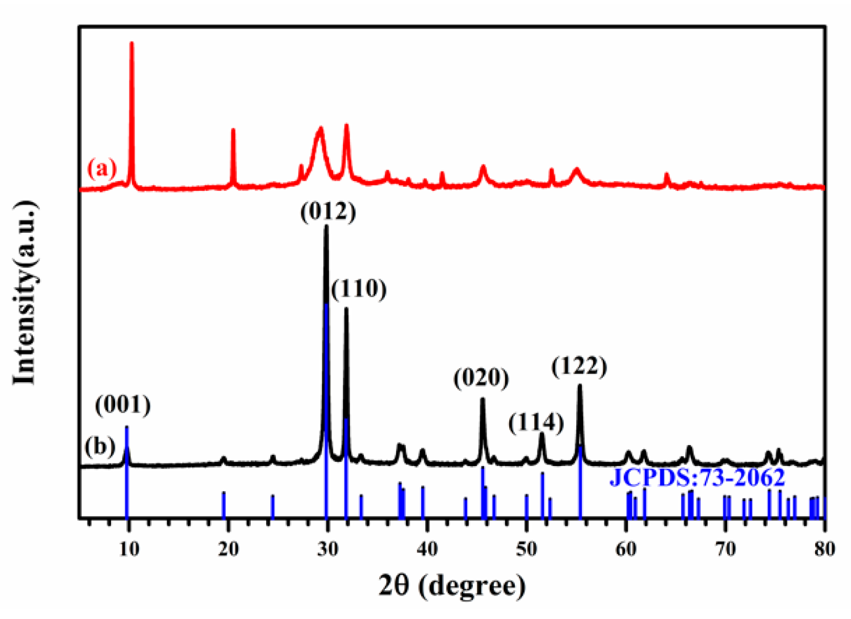 Catalysts 09 00709 g003