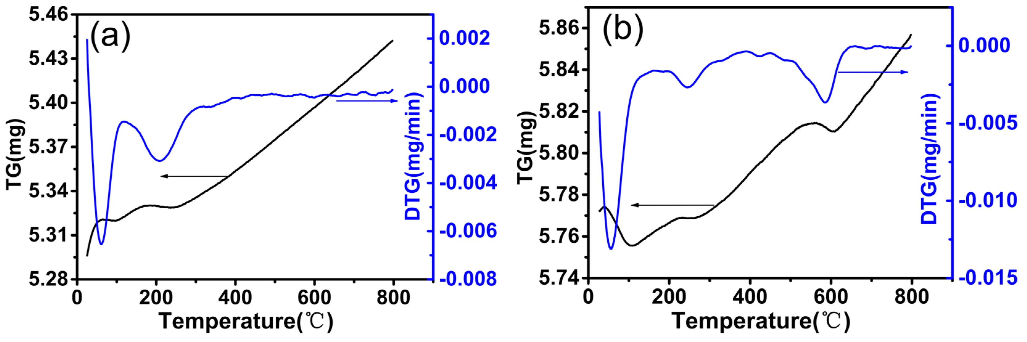 Catalysts 09 00720 g003