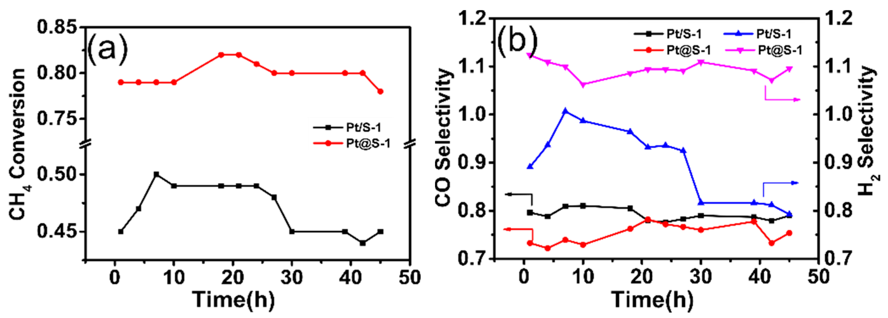 Catalysts 09 00720 g004