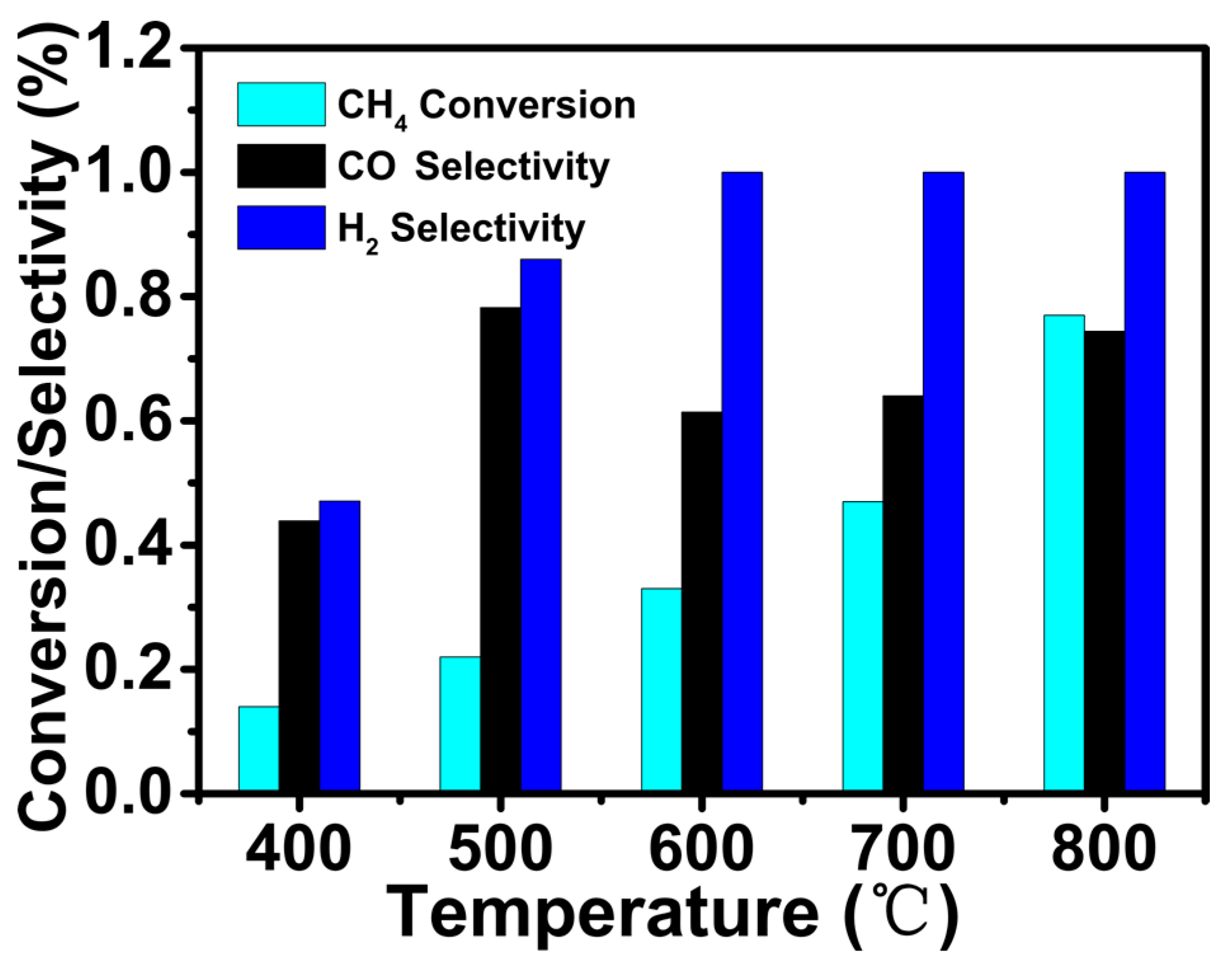 Catalysts 09 00720 g006