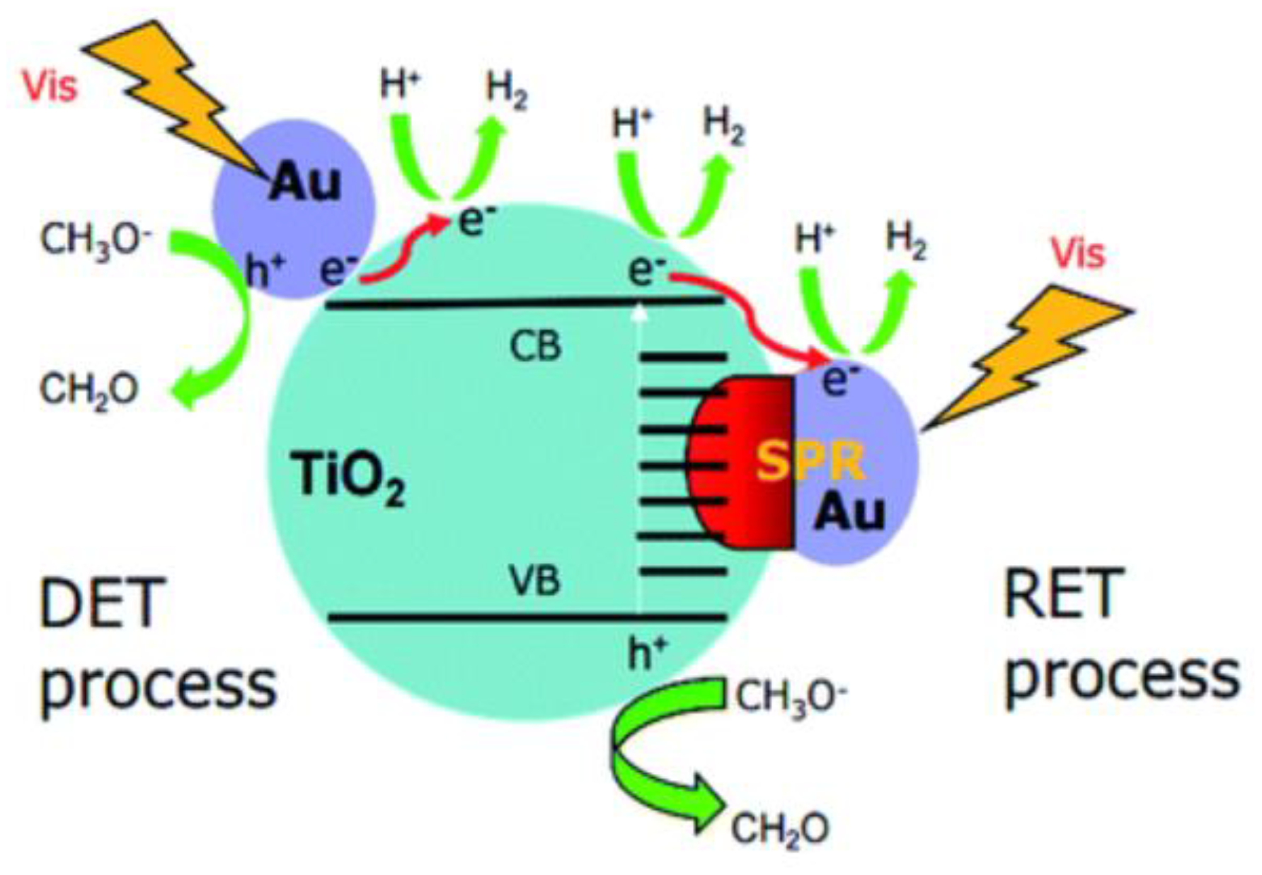 Catalysts 09 00721 g003