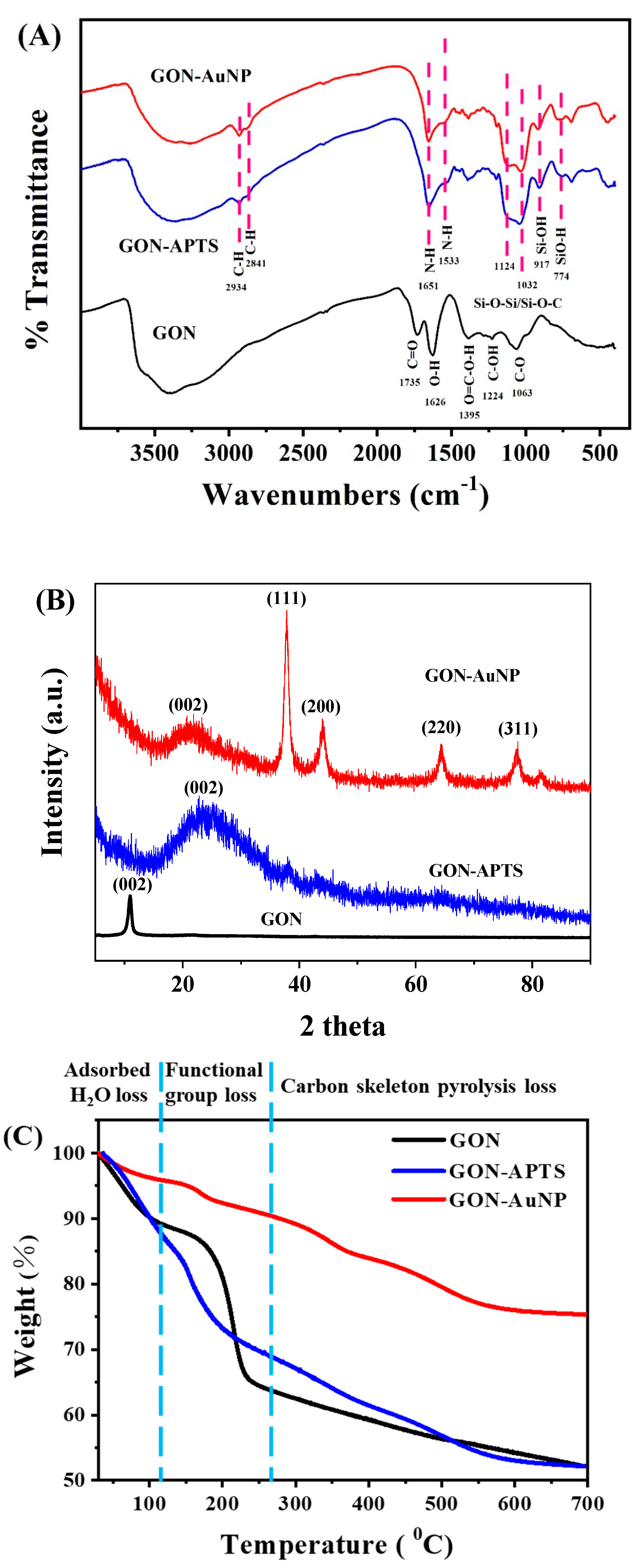 Catalysts 09 00764 g002a