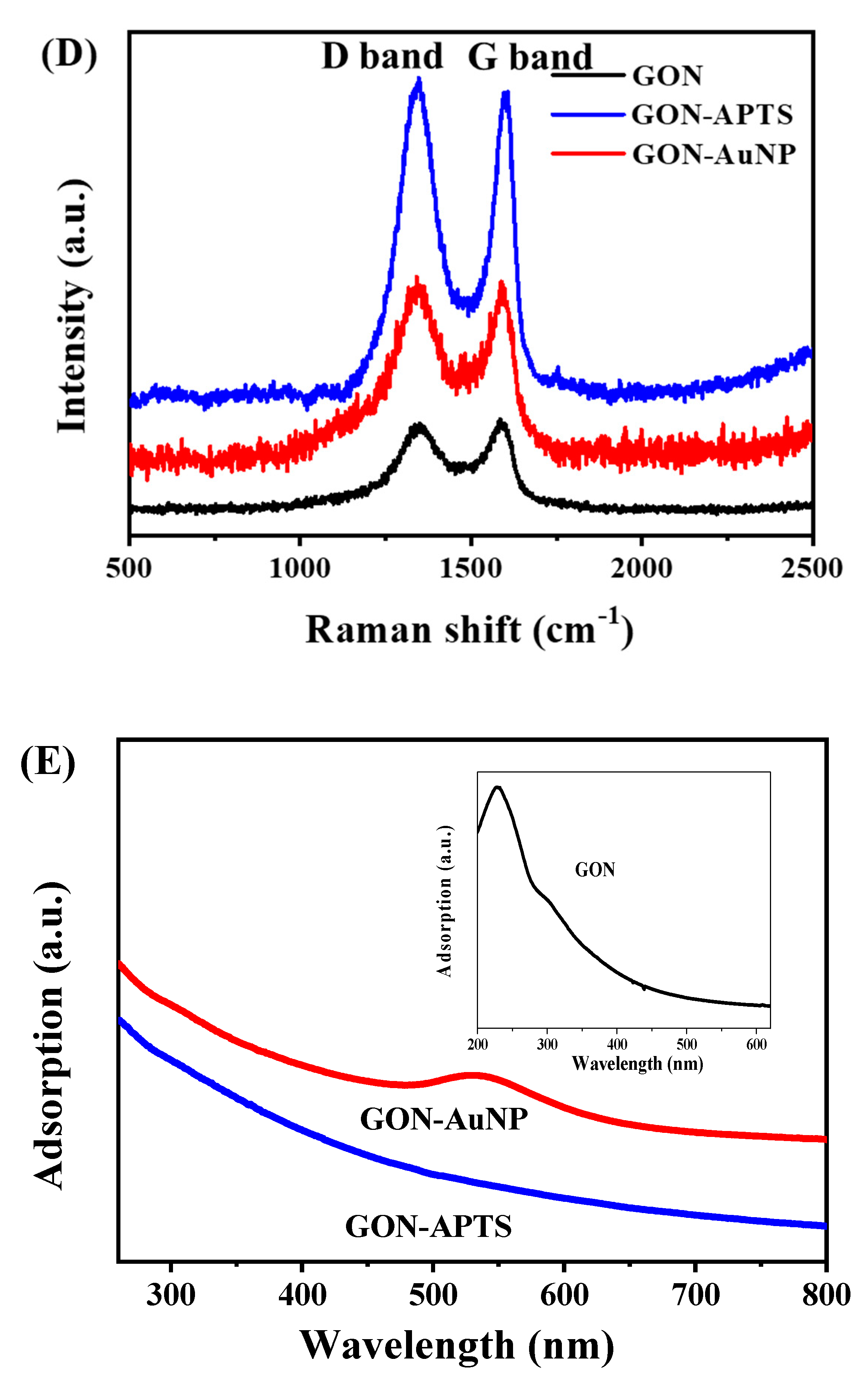 Catalysts 09 00764 g002b