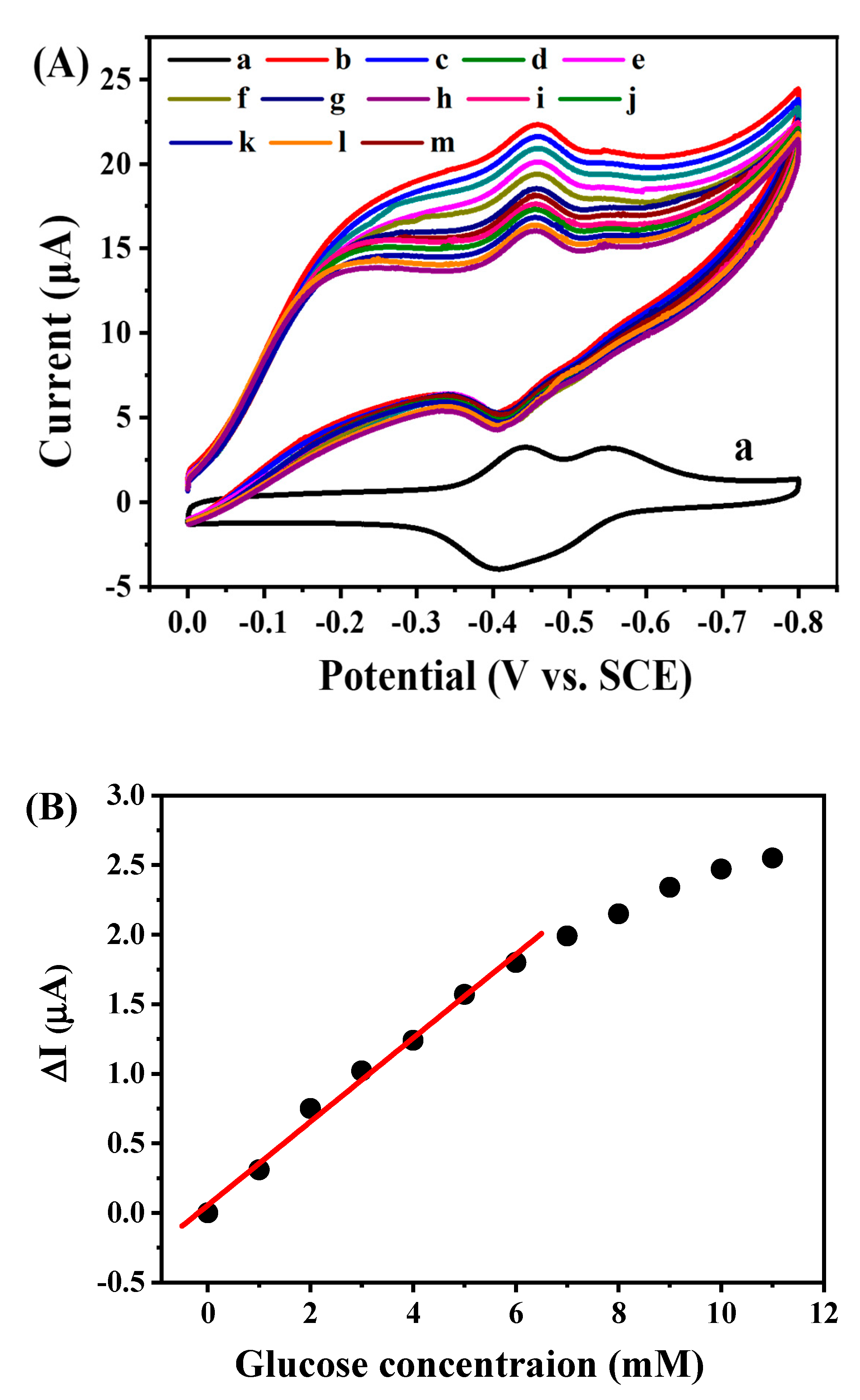 Catalysts 09 00764 g007