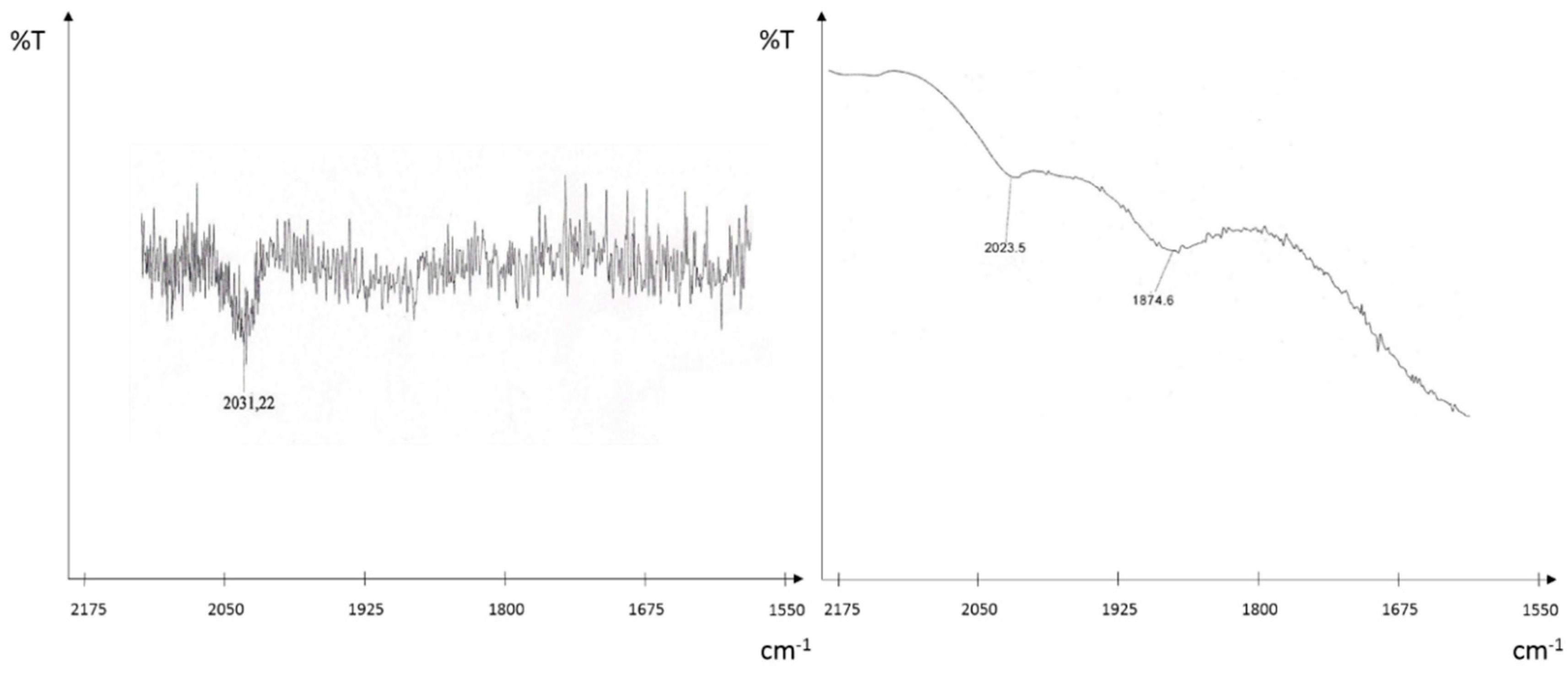 Catalysts 09 00800 g004