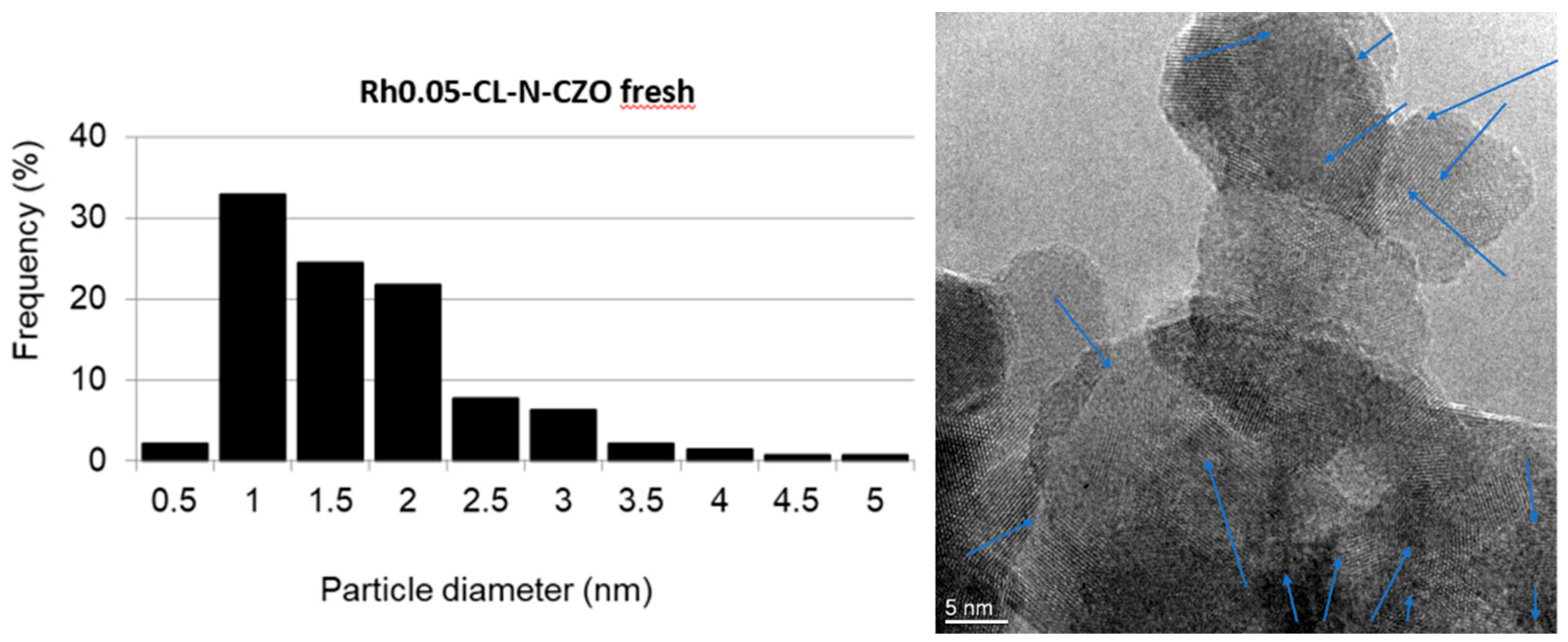 Catalysts 09 00800 g013
