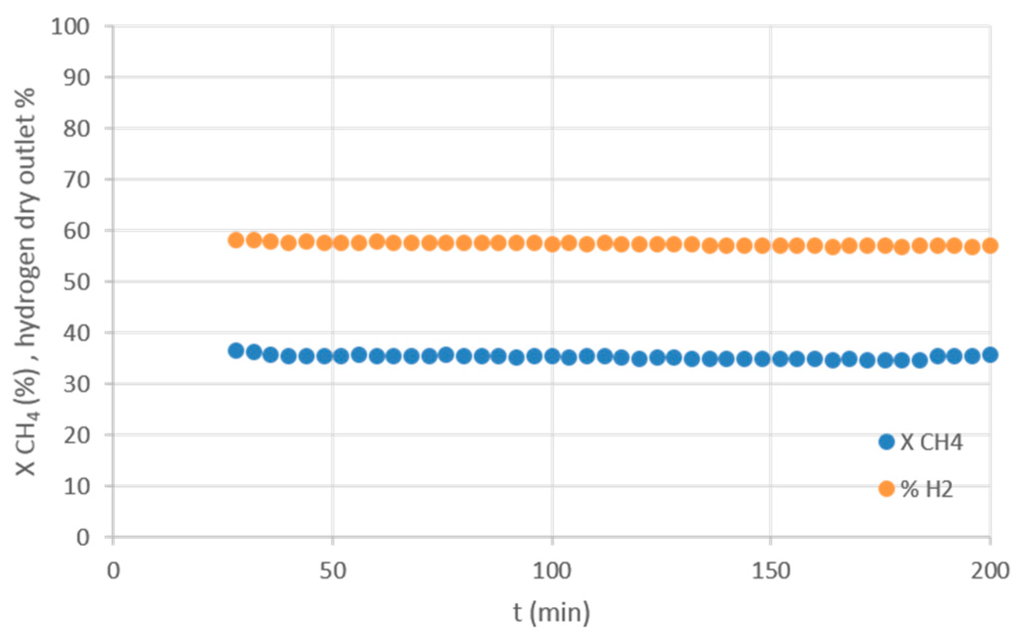 Catalysts 09 00800 g015