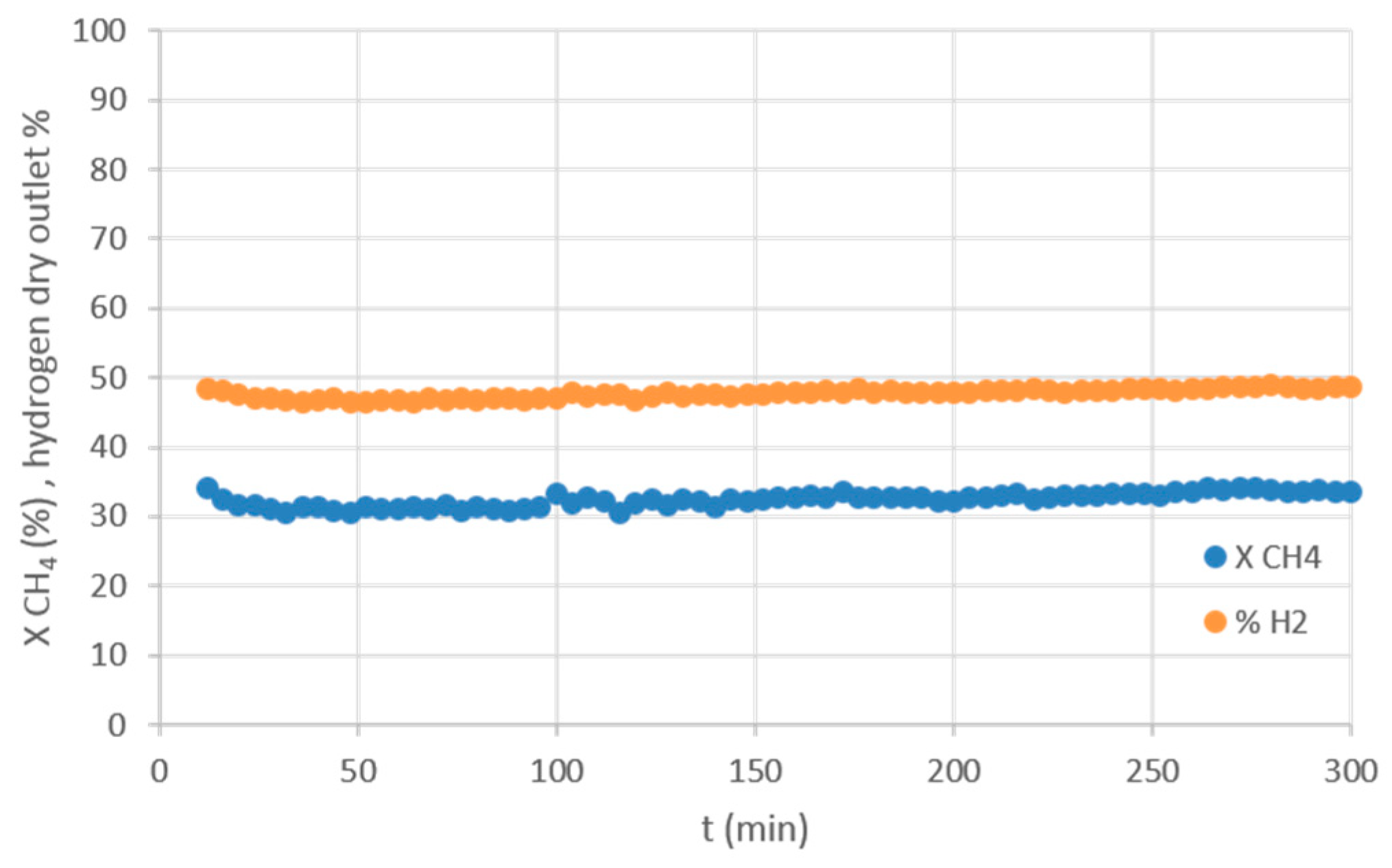 Catalysts 09 00800 g016