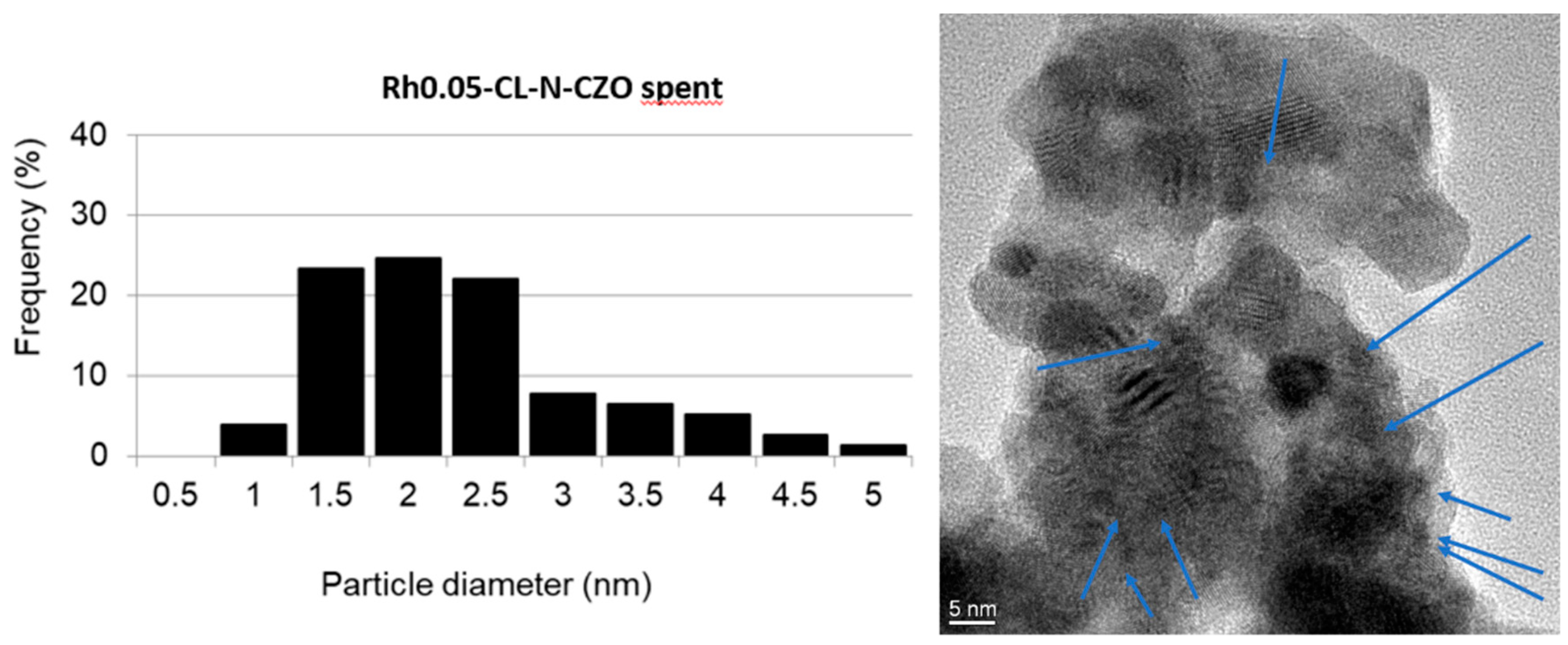 Catalysts 09 00800 g018