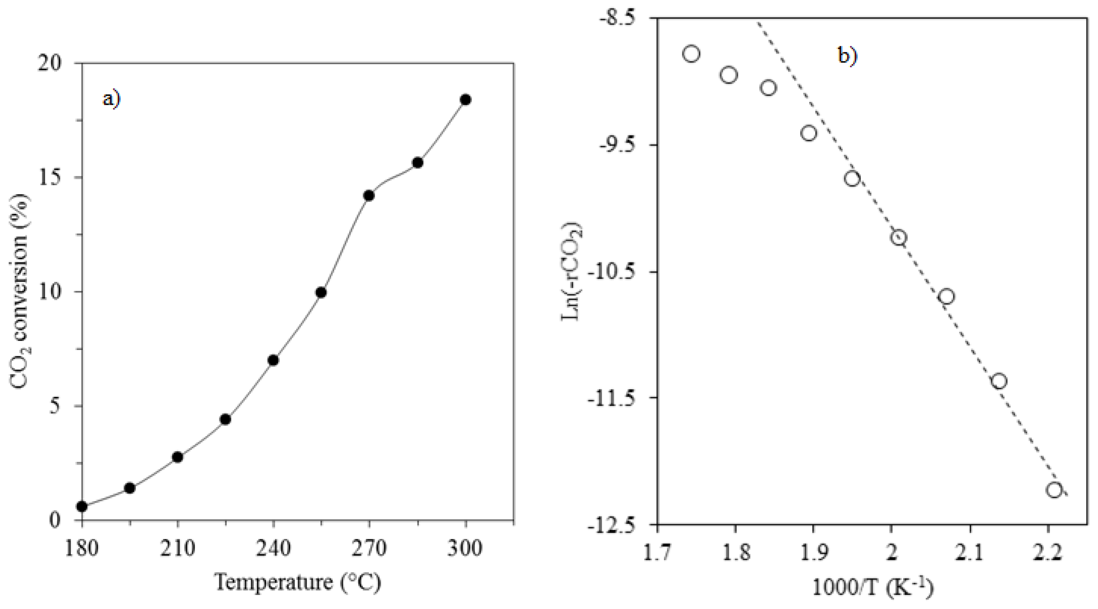 Catalysts 09 00807 g005