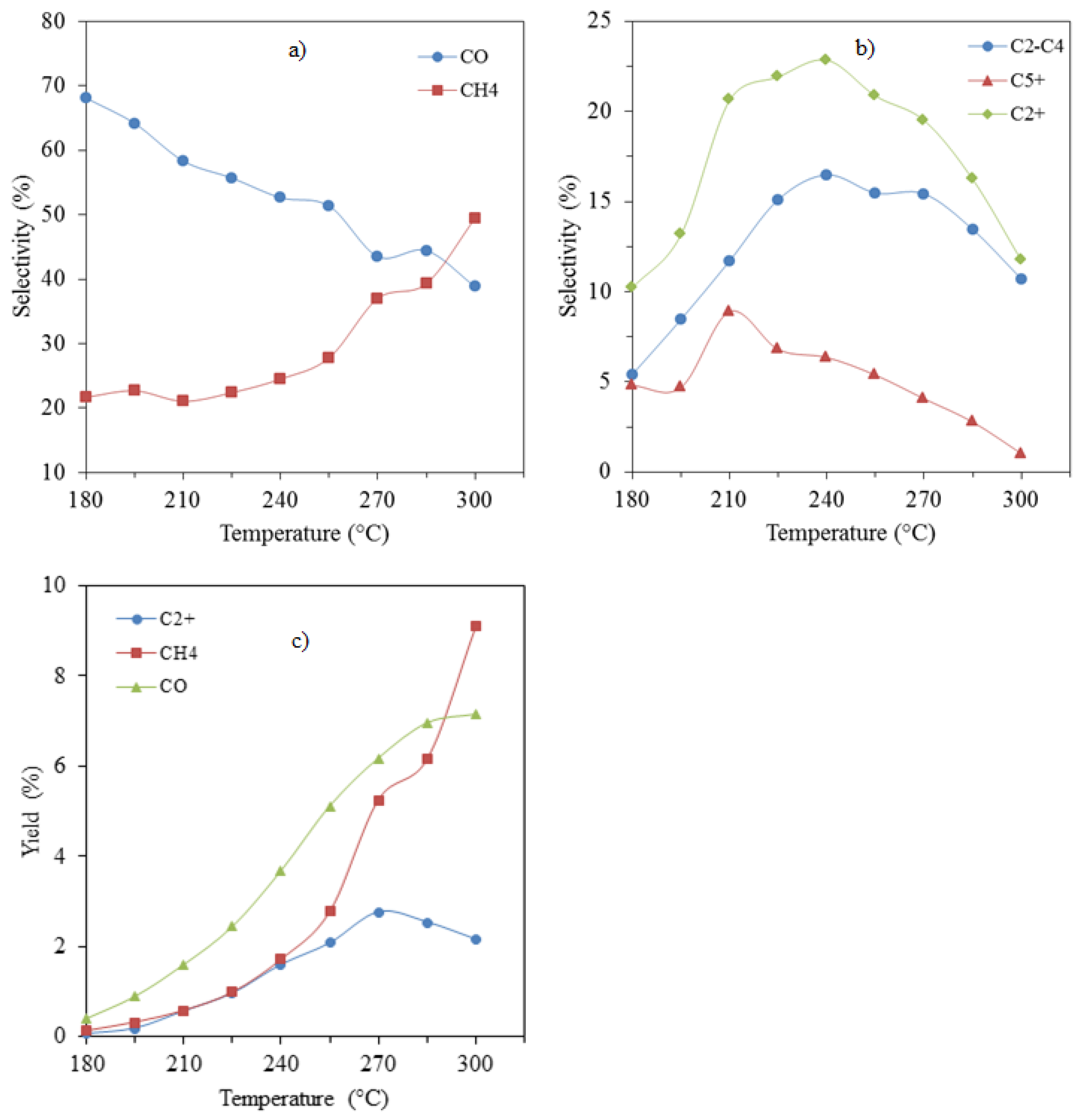 Catalysts 09 00807 g006