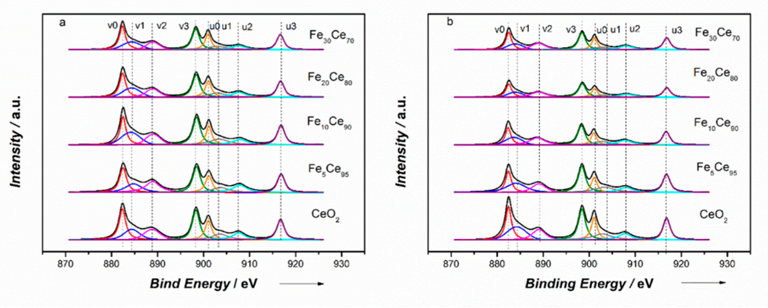 Catalysts 09 00815 g003