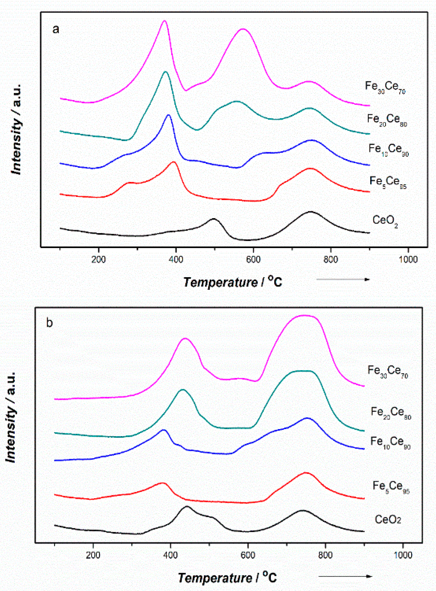 Catalysts 09 00815 g007