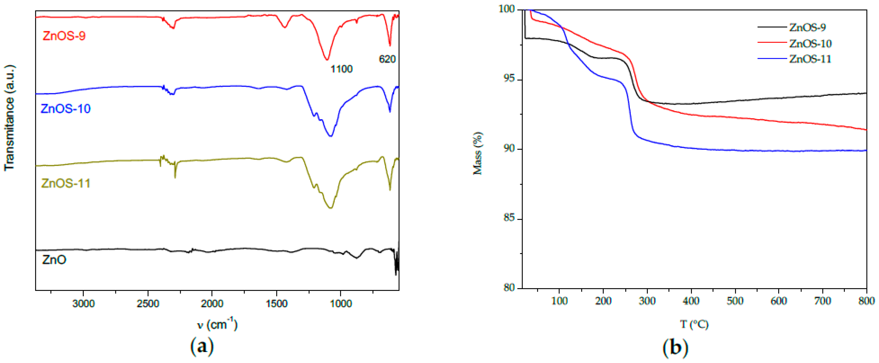 Catalysts 09 00817 g002