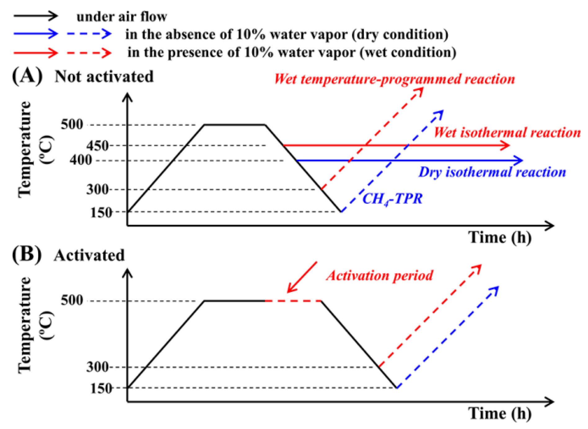 Catalysts 09 00838 g009