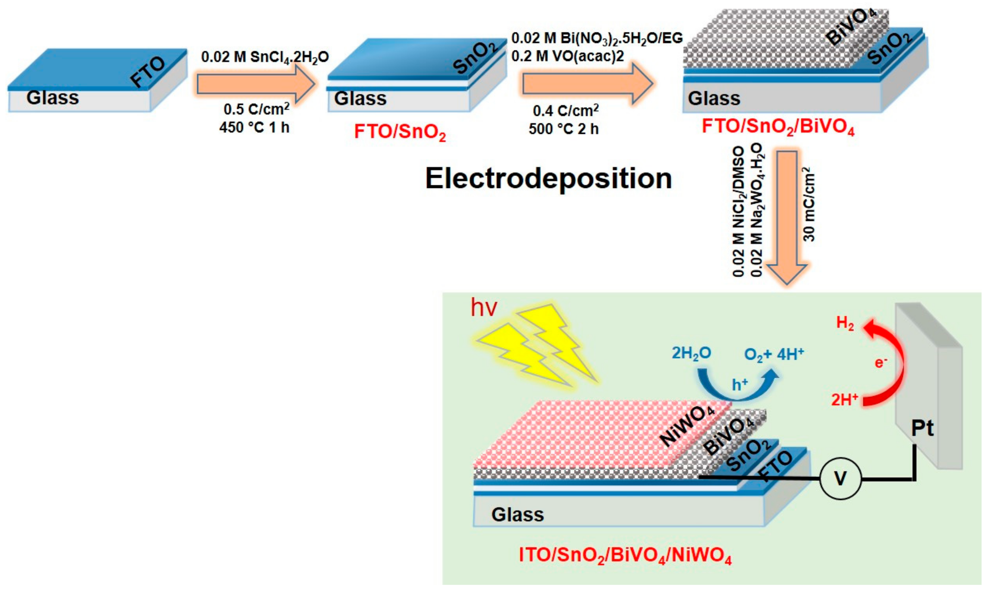 Catalysts 09 00879 g001