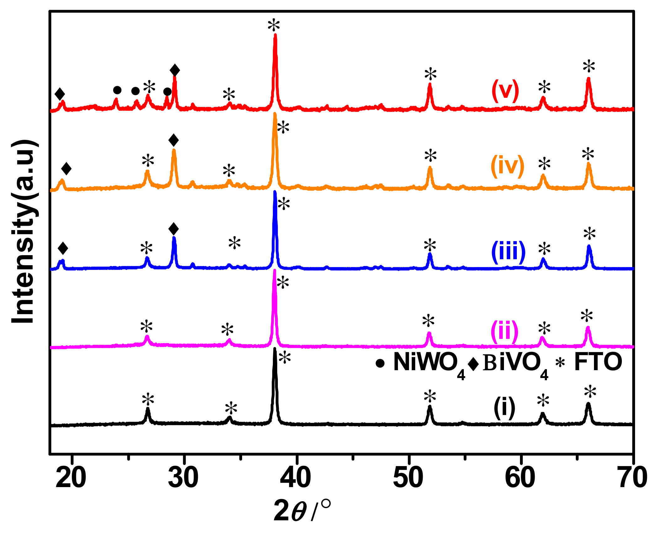 Catalysts 09 00879 g002