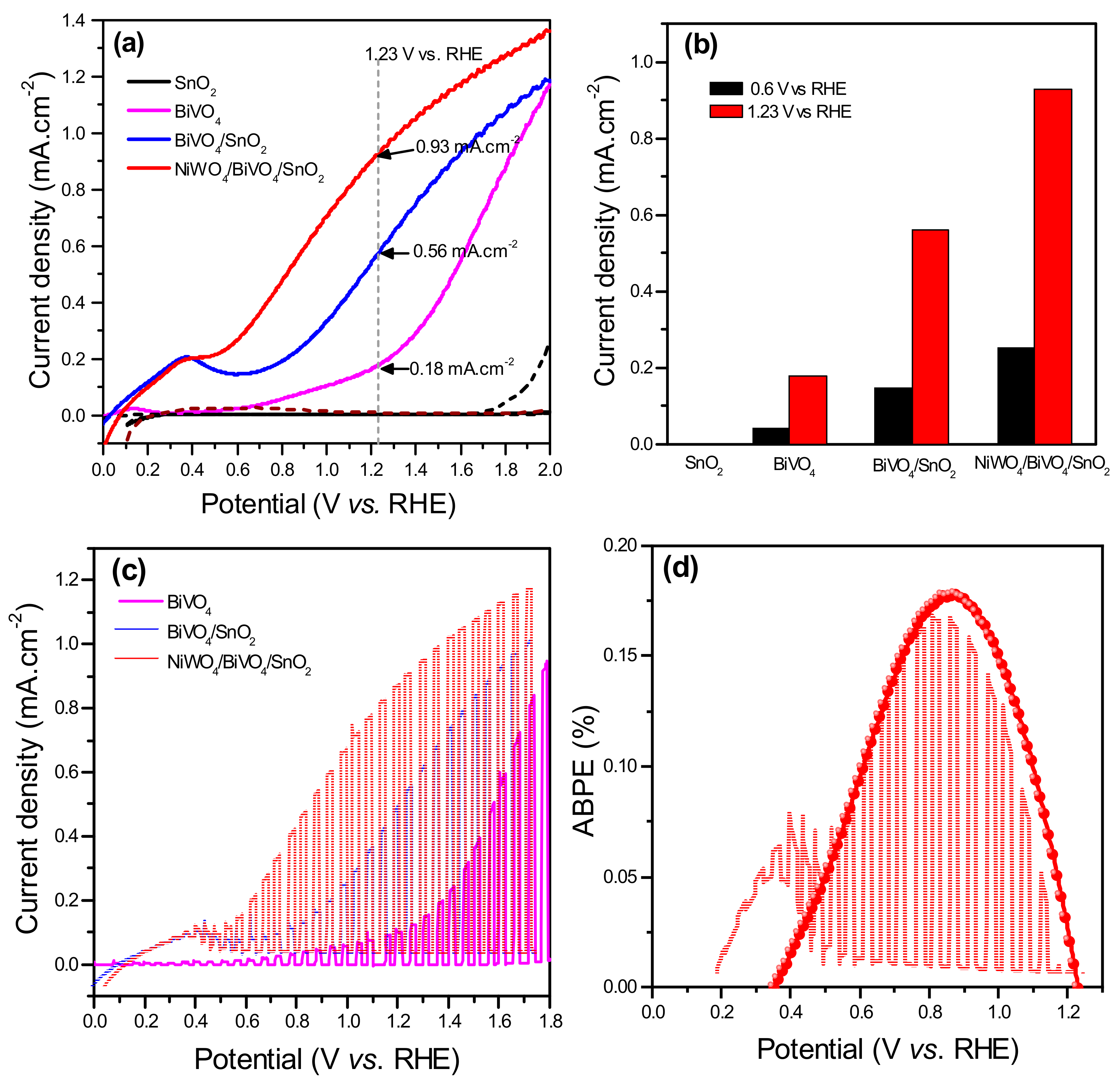 Catalysts 09 00879 g005
