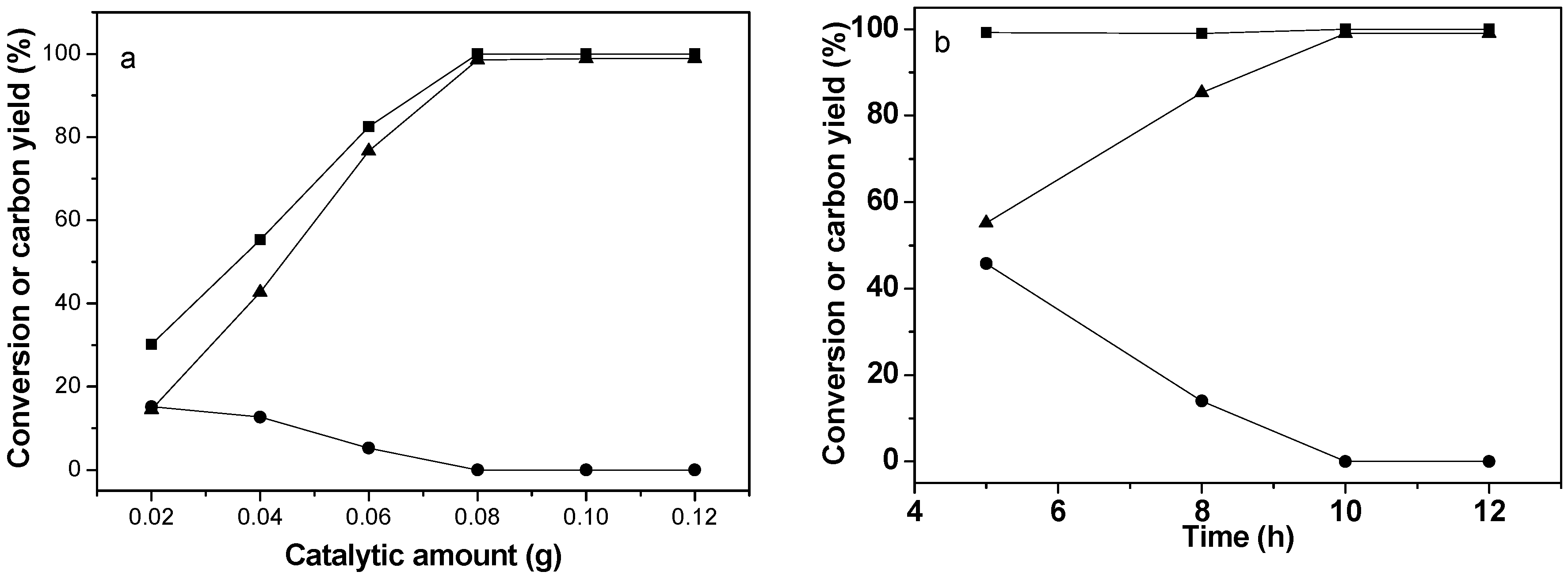 Catalysts 09 00886 g005 Catalysts 09 00886 g005