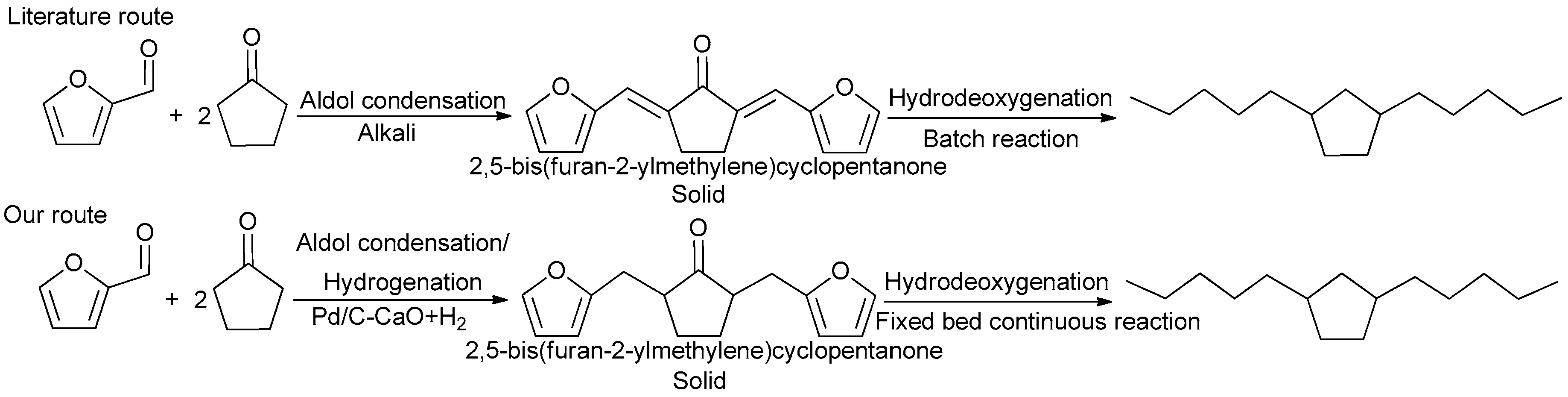 Catalysts 09 00886 sch001 Catalysts 09 00886 sch001