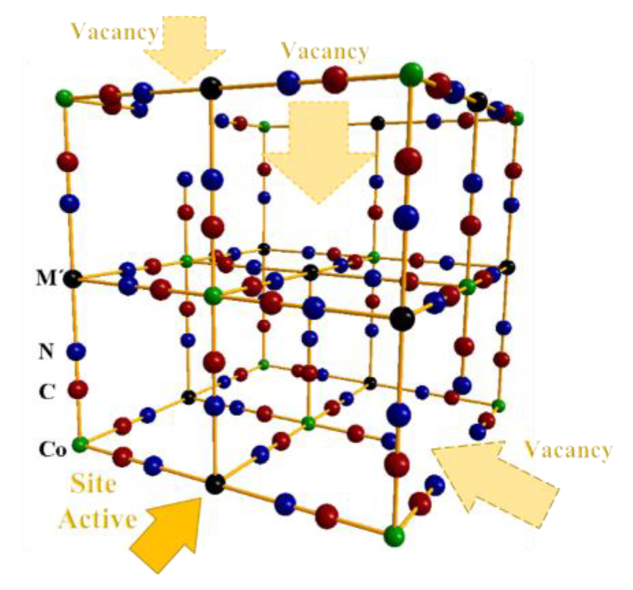 Catalysts 09 00905 g001