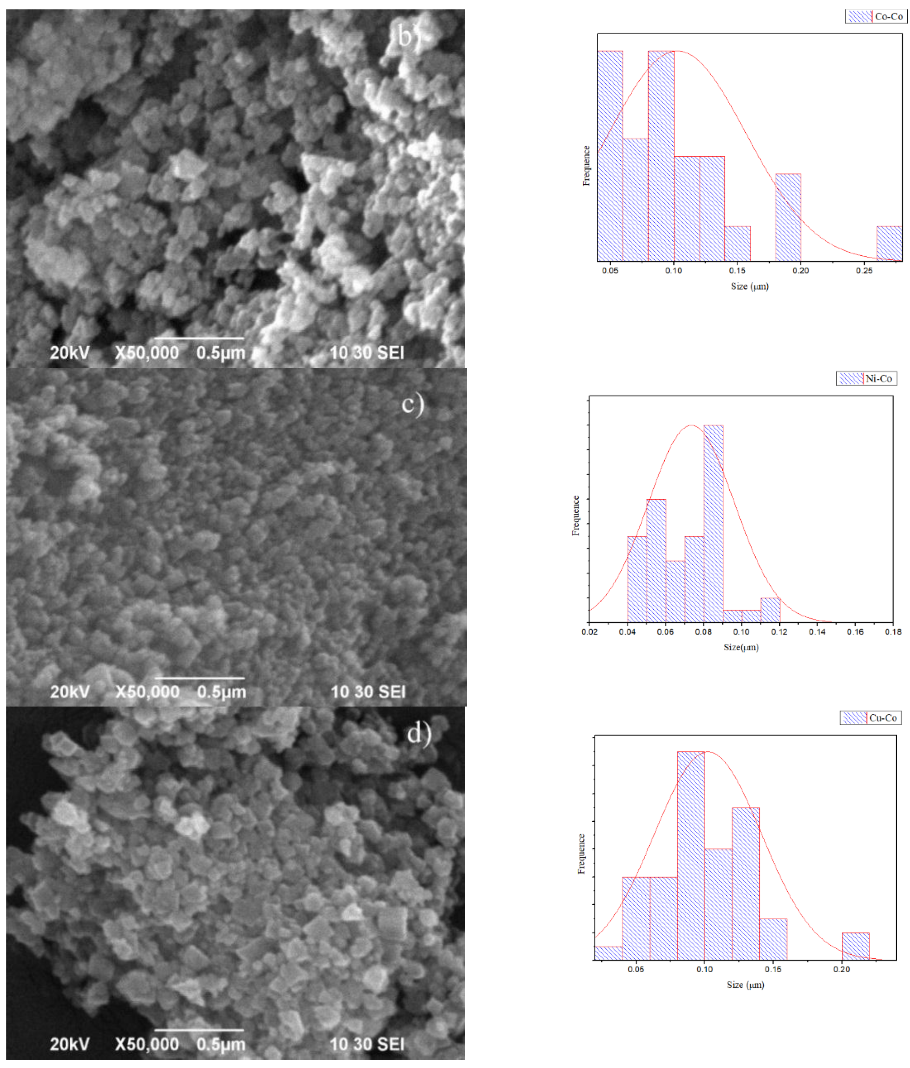 Catalysts 09 00905 g007b