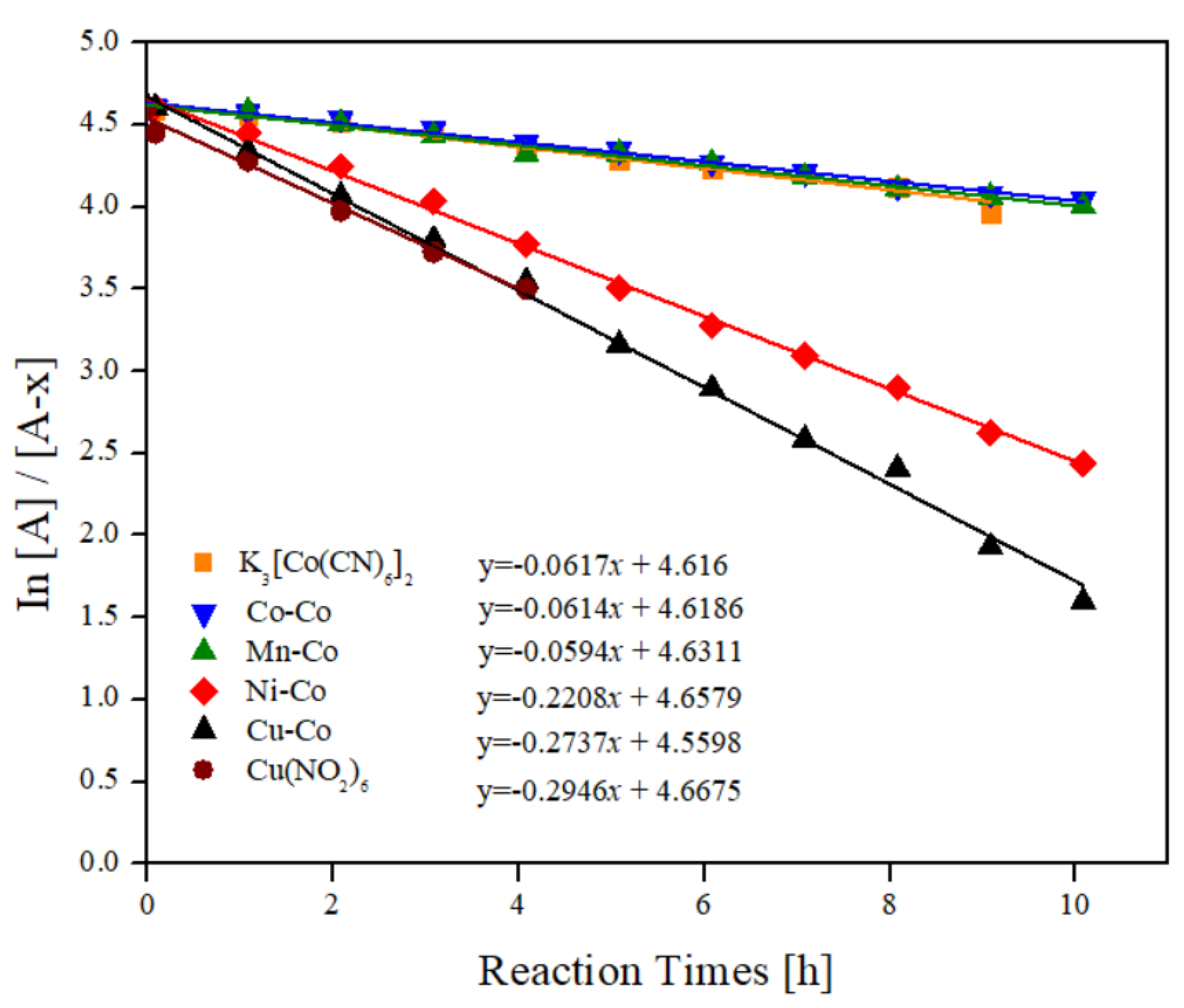 Catalysts 09 00905 g009