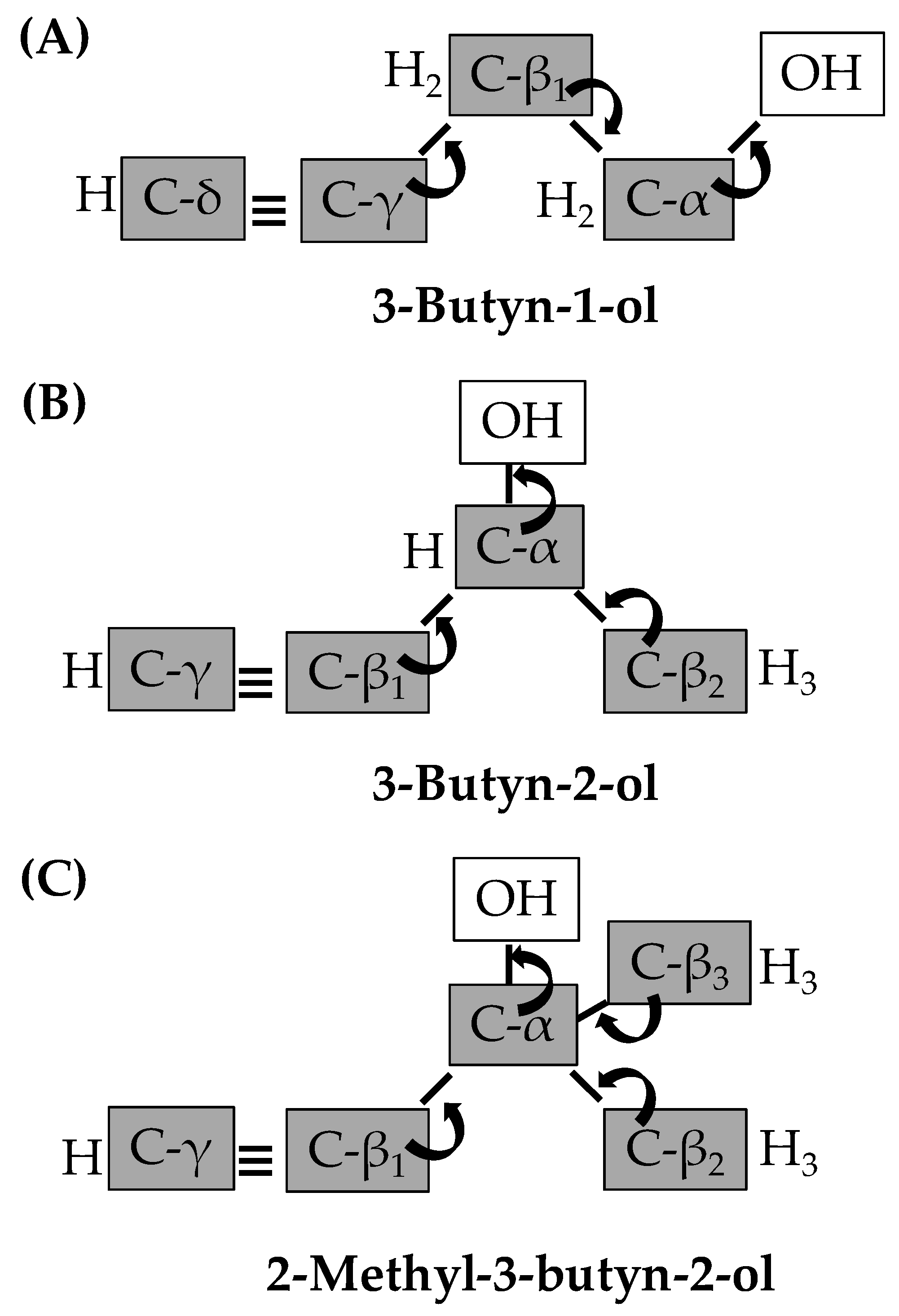 Catalysts 09 00924 g001