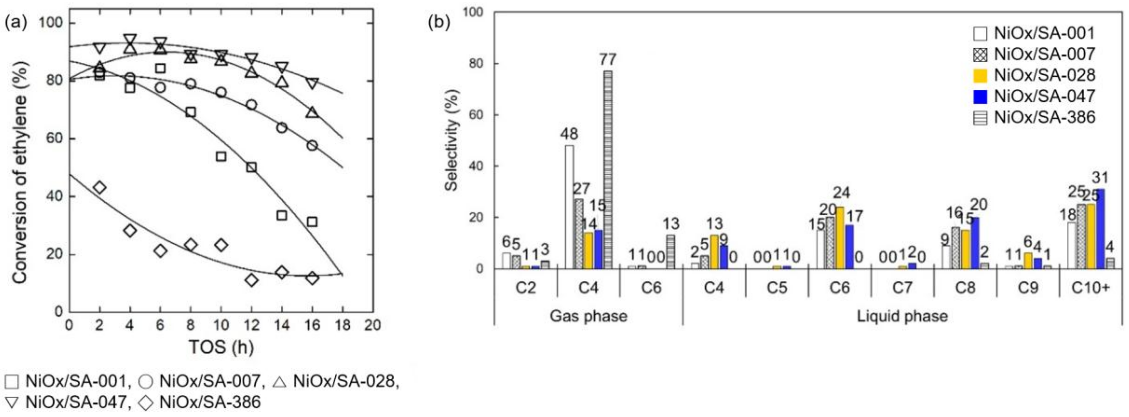 Catalysts 09 00933 g006