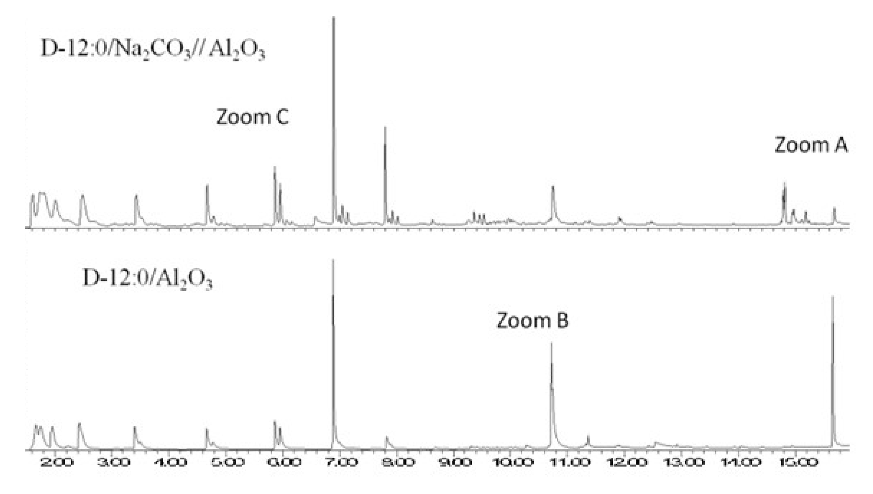 Catalysts 09 00993 g004