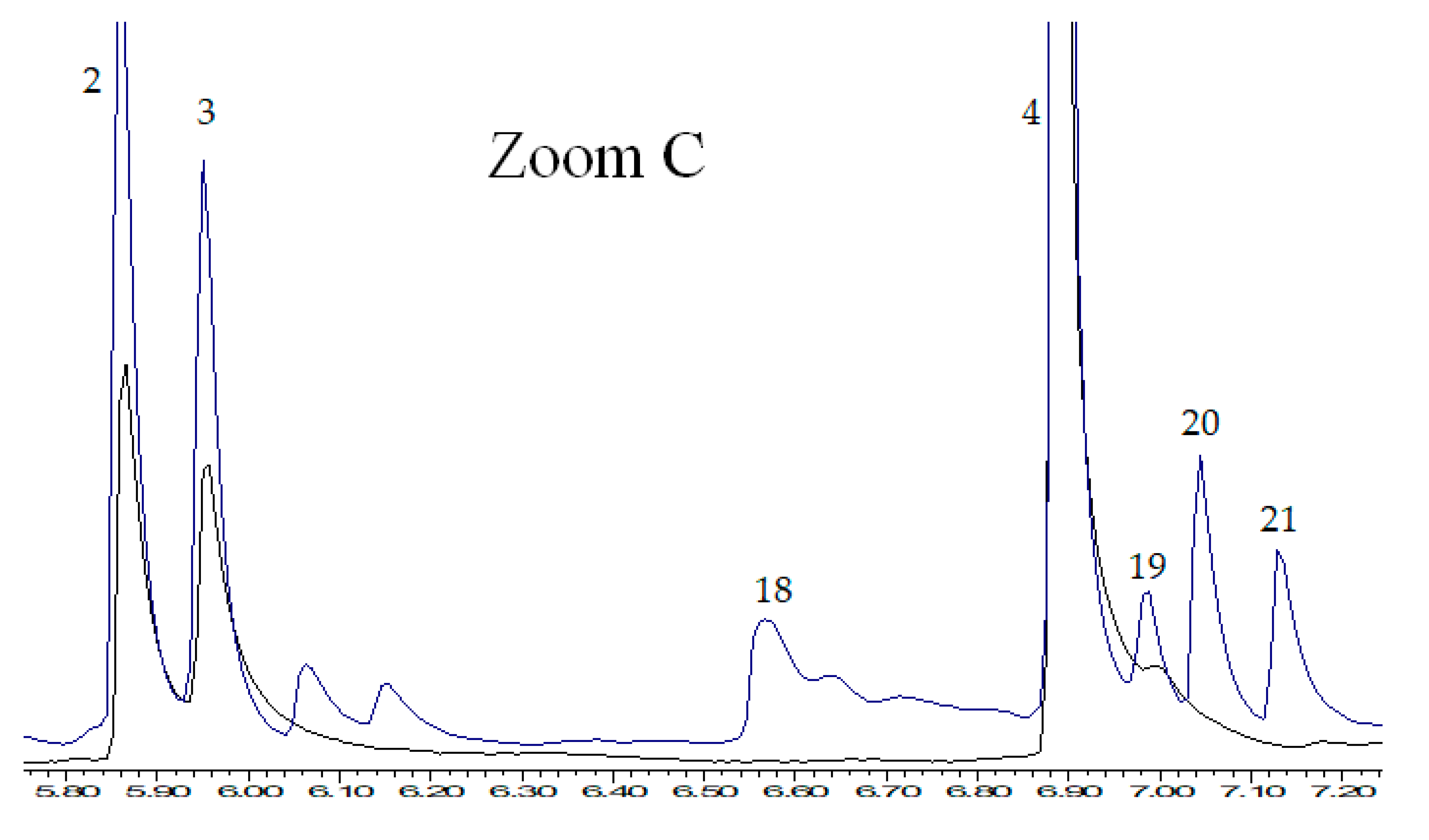 Catalysts 09 00993 g005b