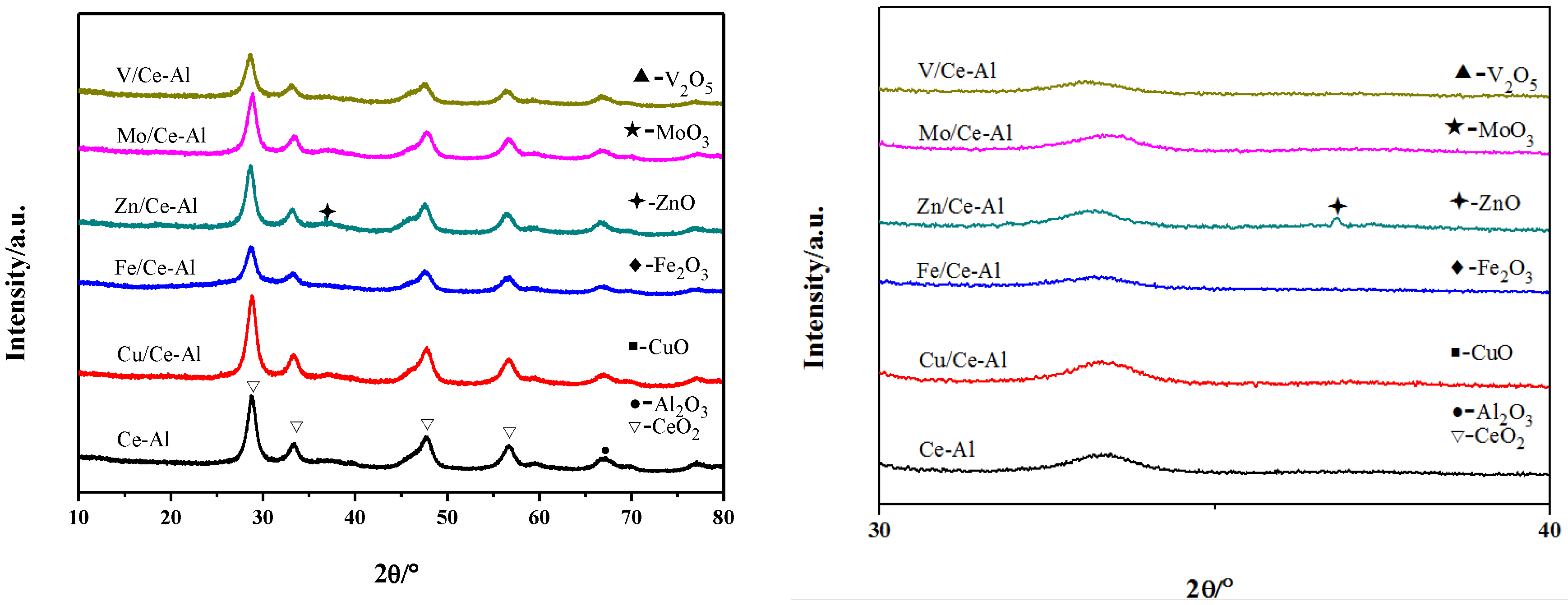 Catalysts 09 00994 g004
