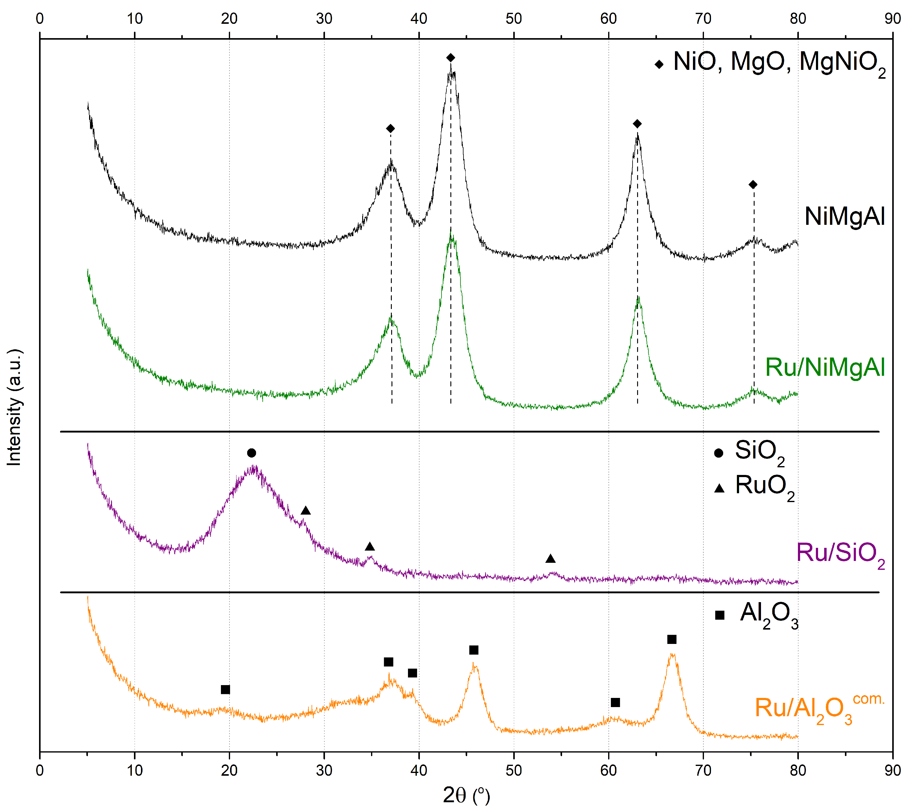 Catalysts 09 01008 g002