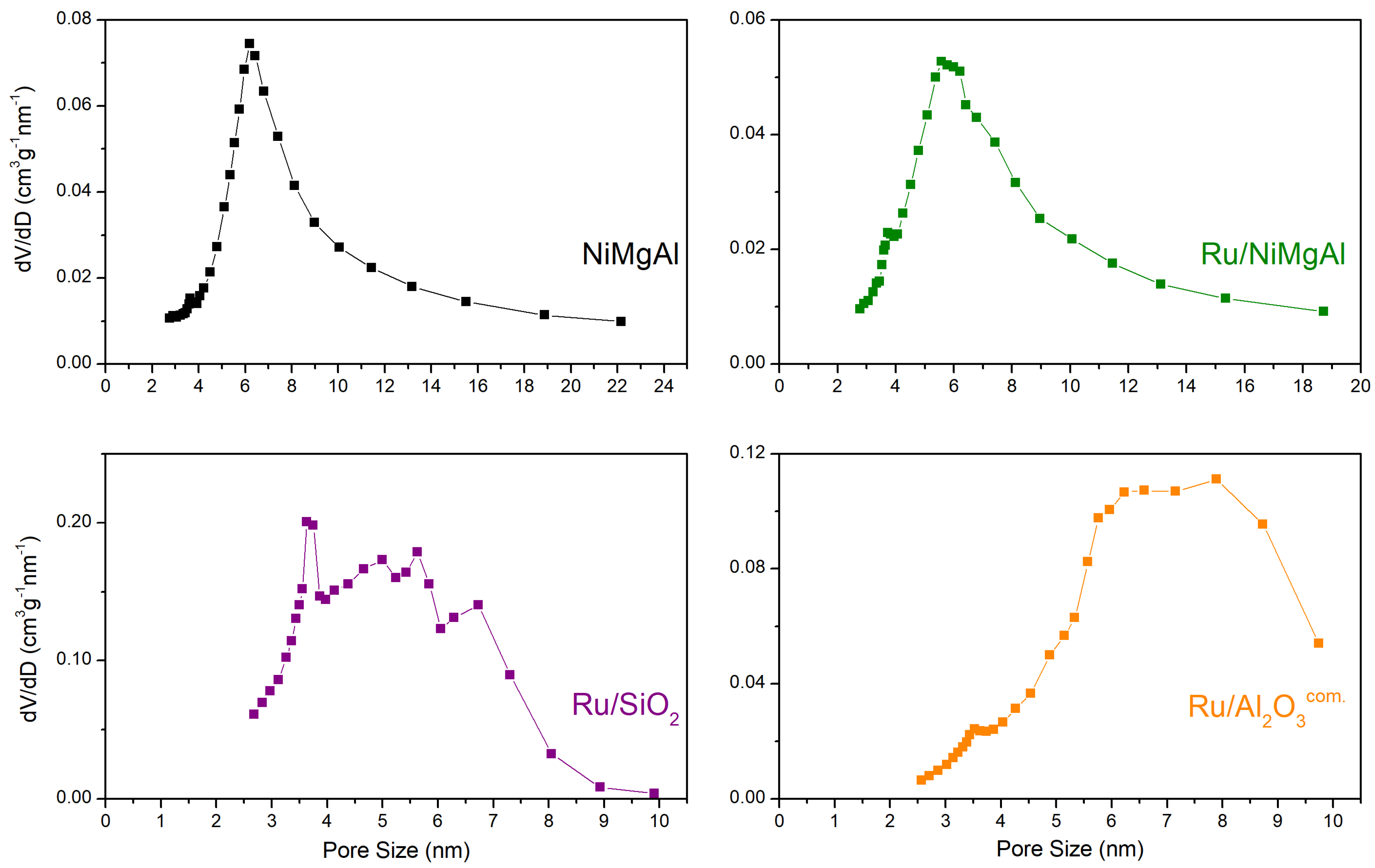Catalysts 09 01008 g004
