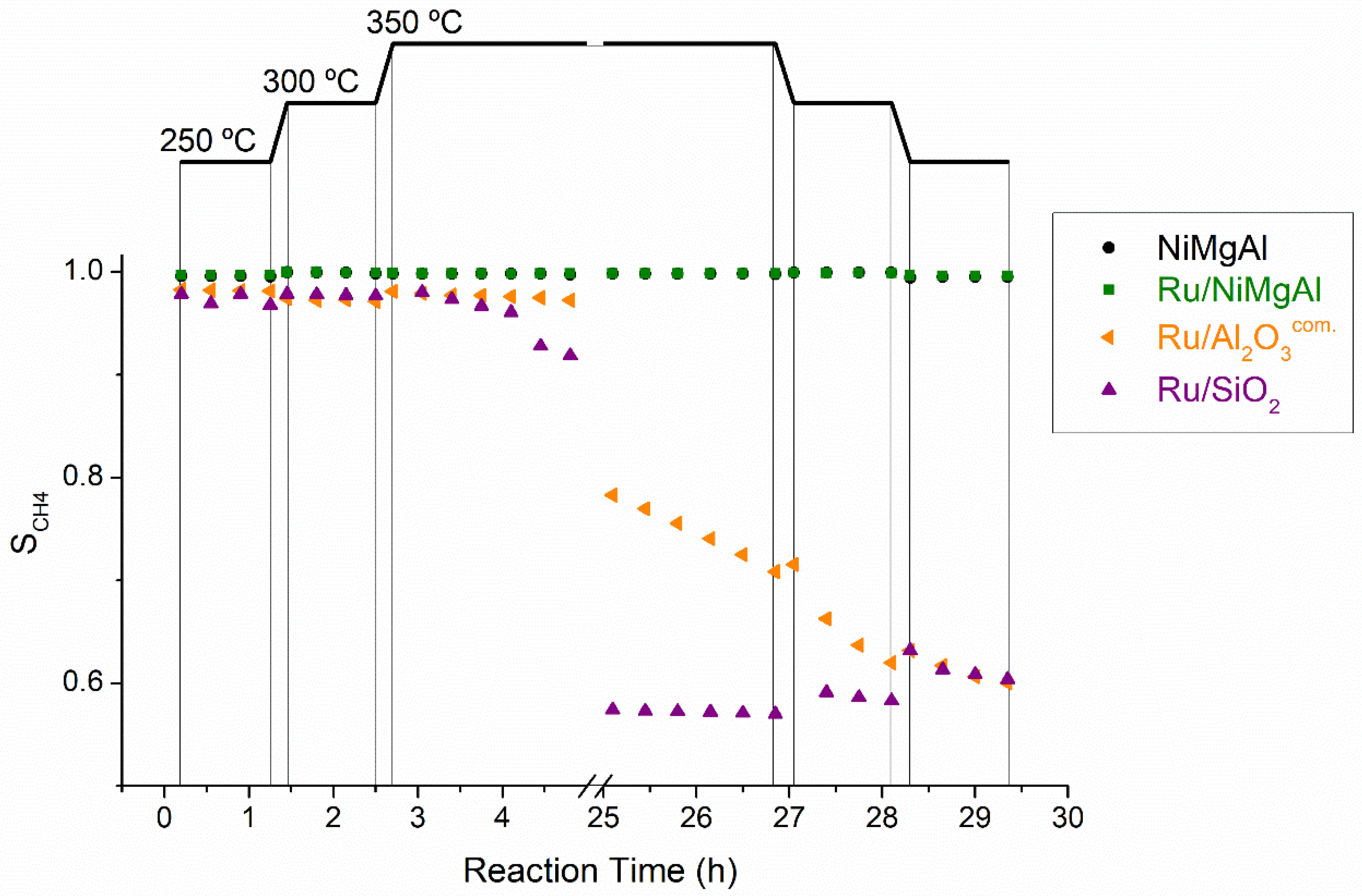 Catalysts 09 01008 g006