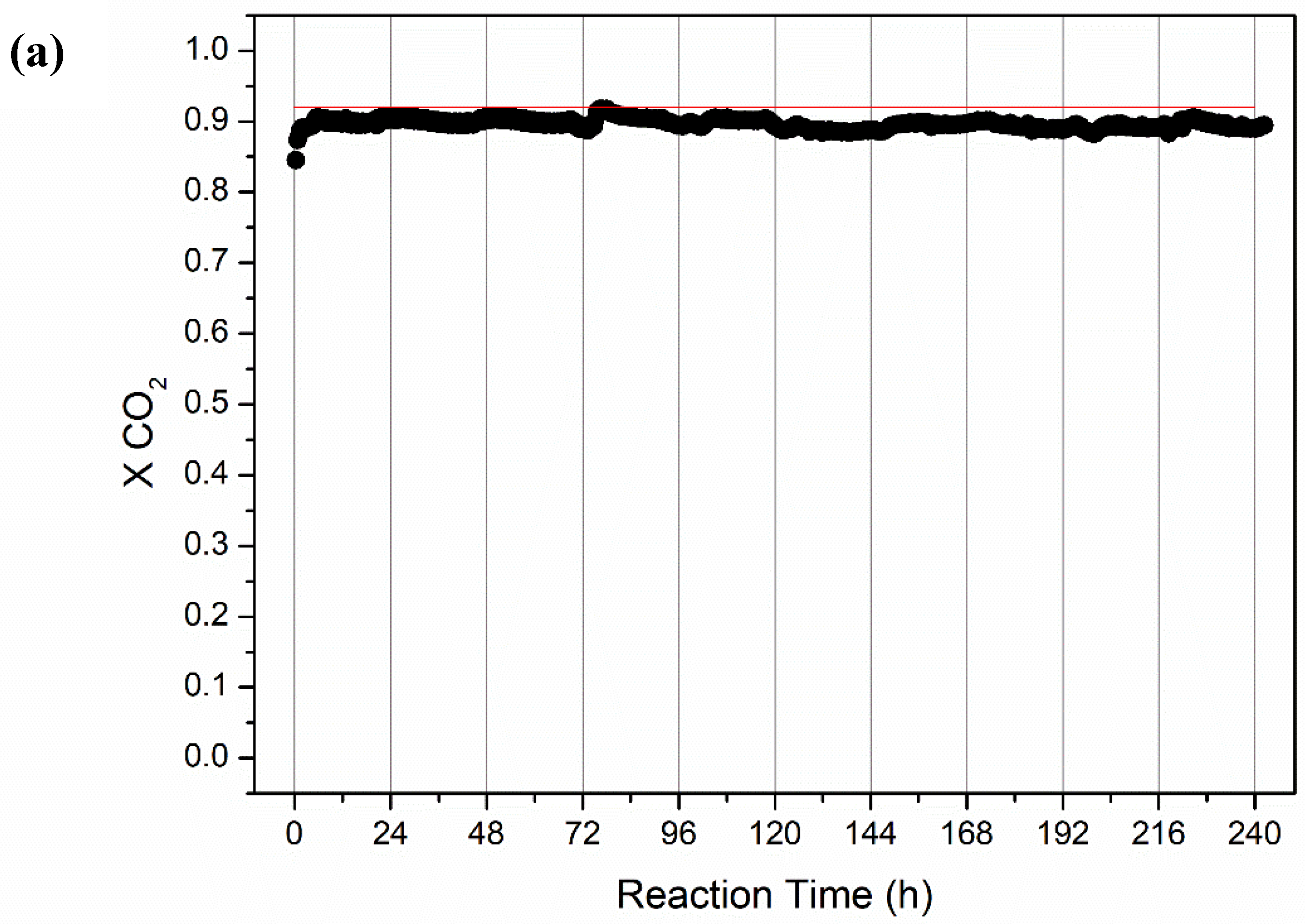 Catalysts 09 01008 g010a