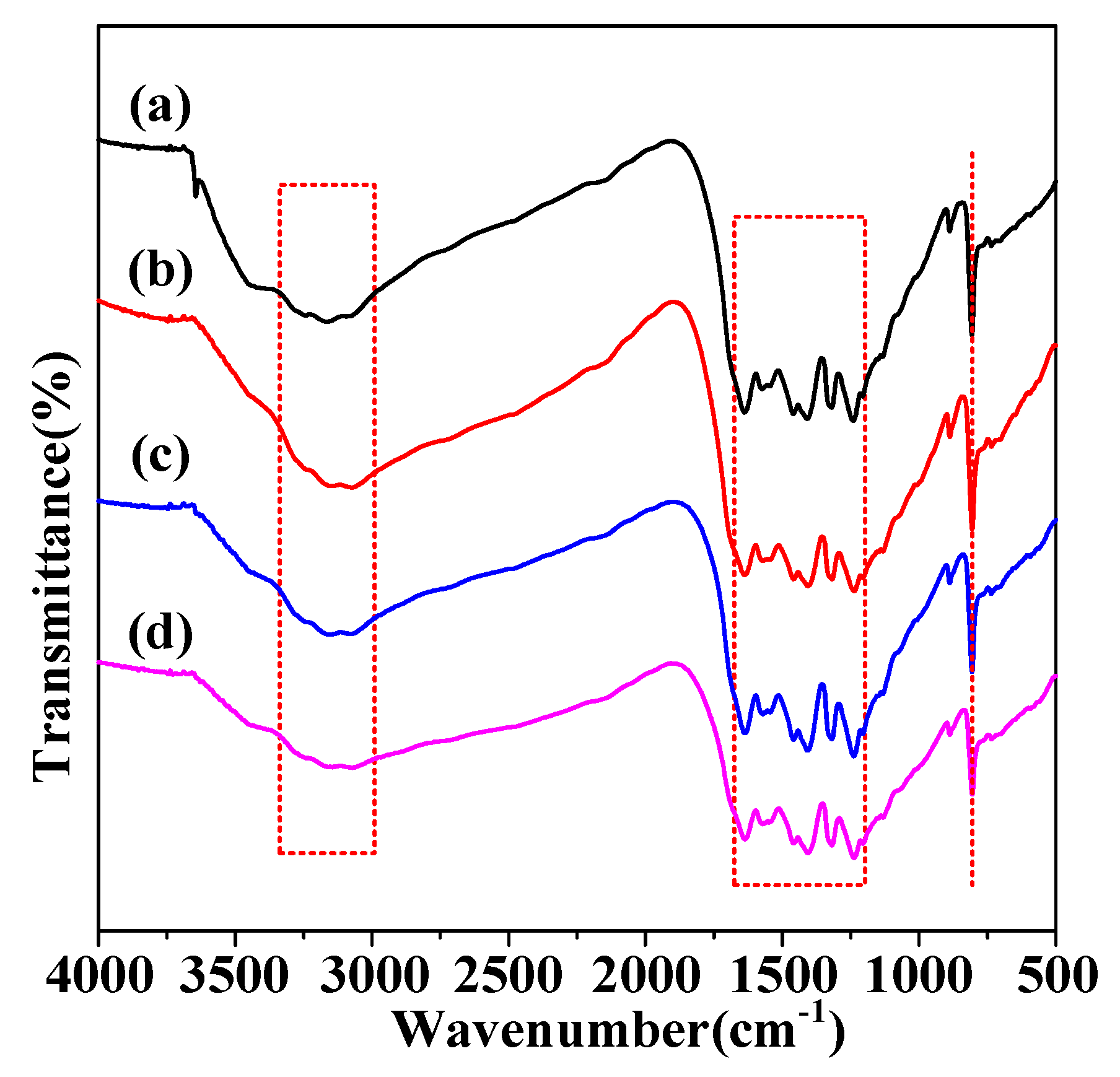 Catalysts 09 01009 g002 Catalysts 09 01009 g002