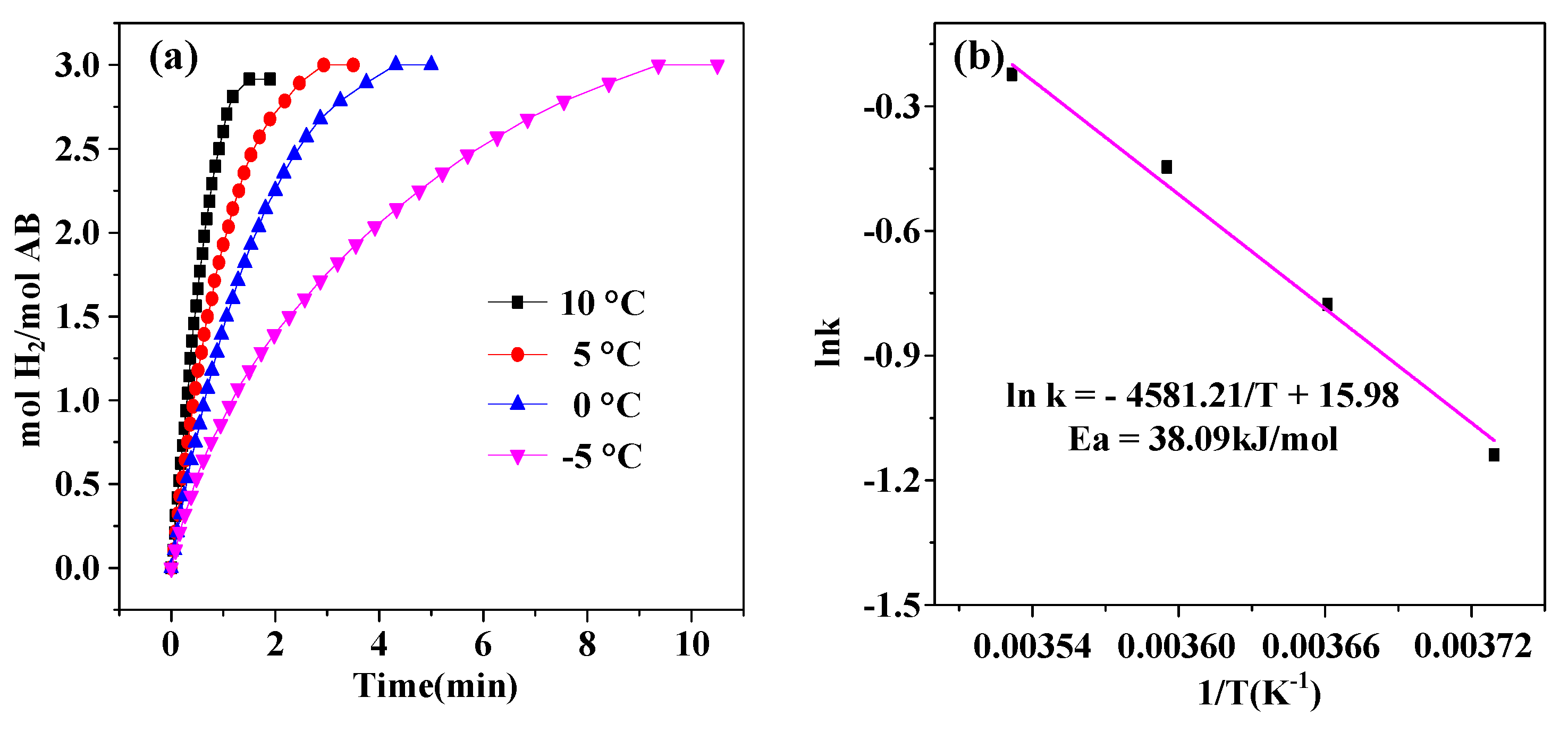 Catalysts 09 01009 g008 Catalysts 09 01009 g008