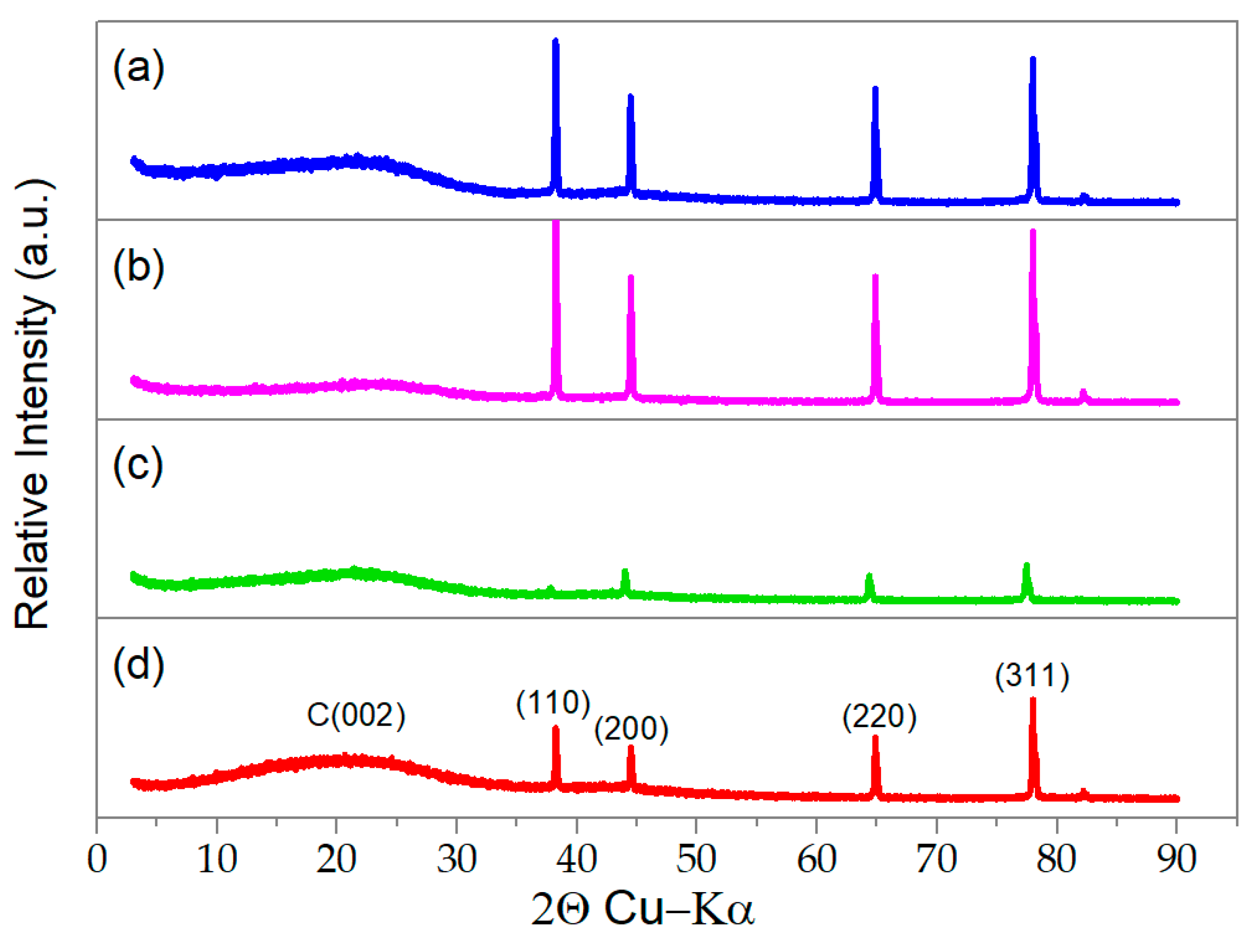 Catalysts 10 00177 g005