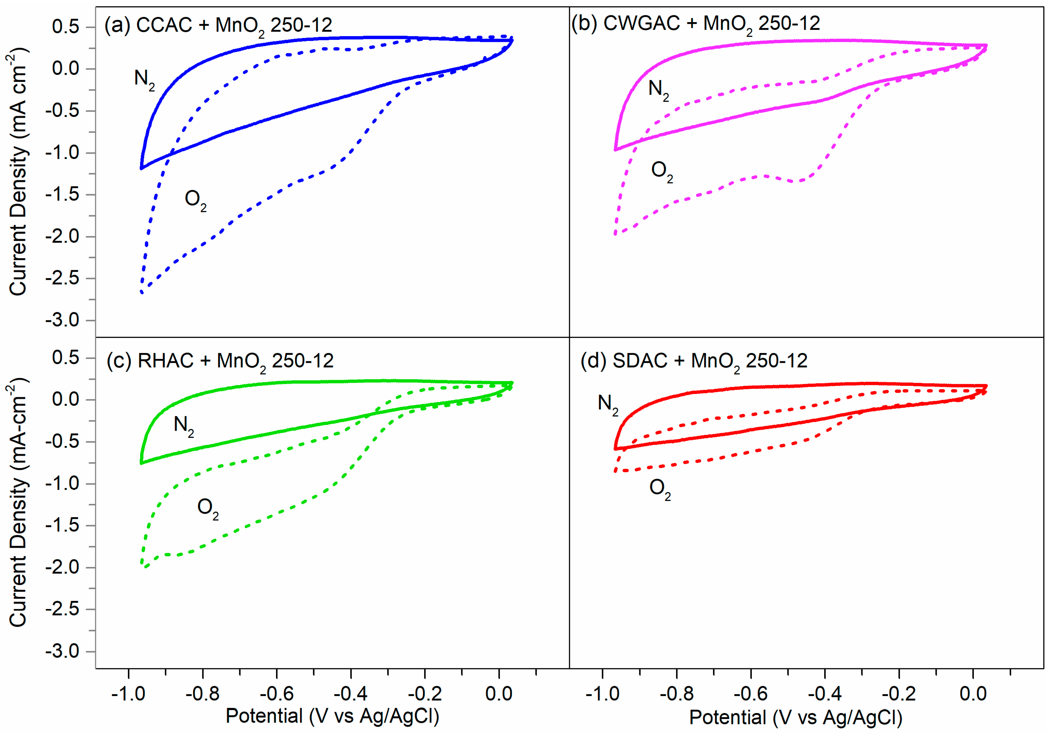 Catalysts 10 00177 g008