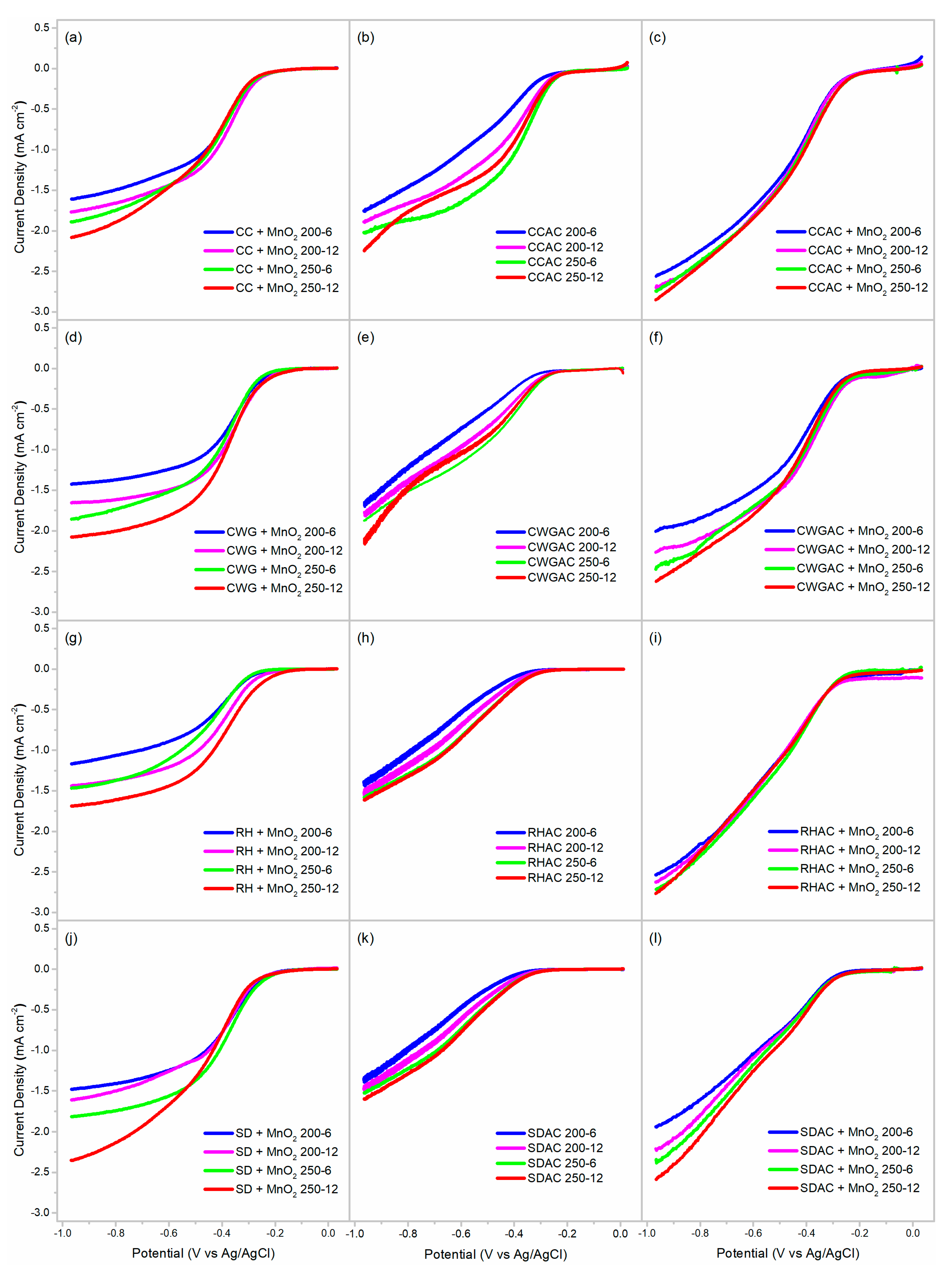 Catalysts 10 00177 g009