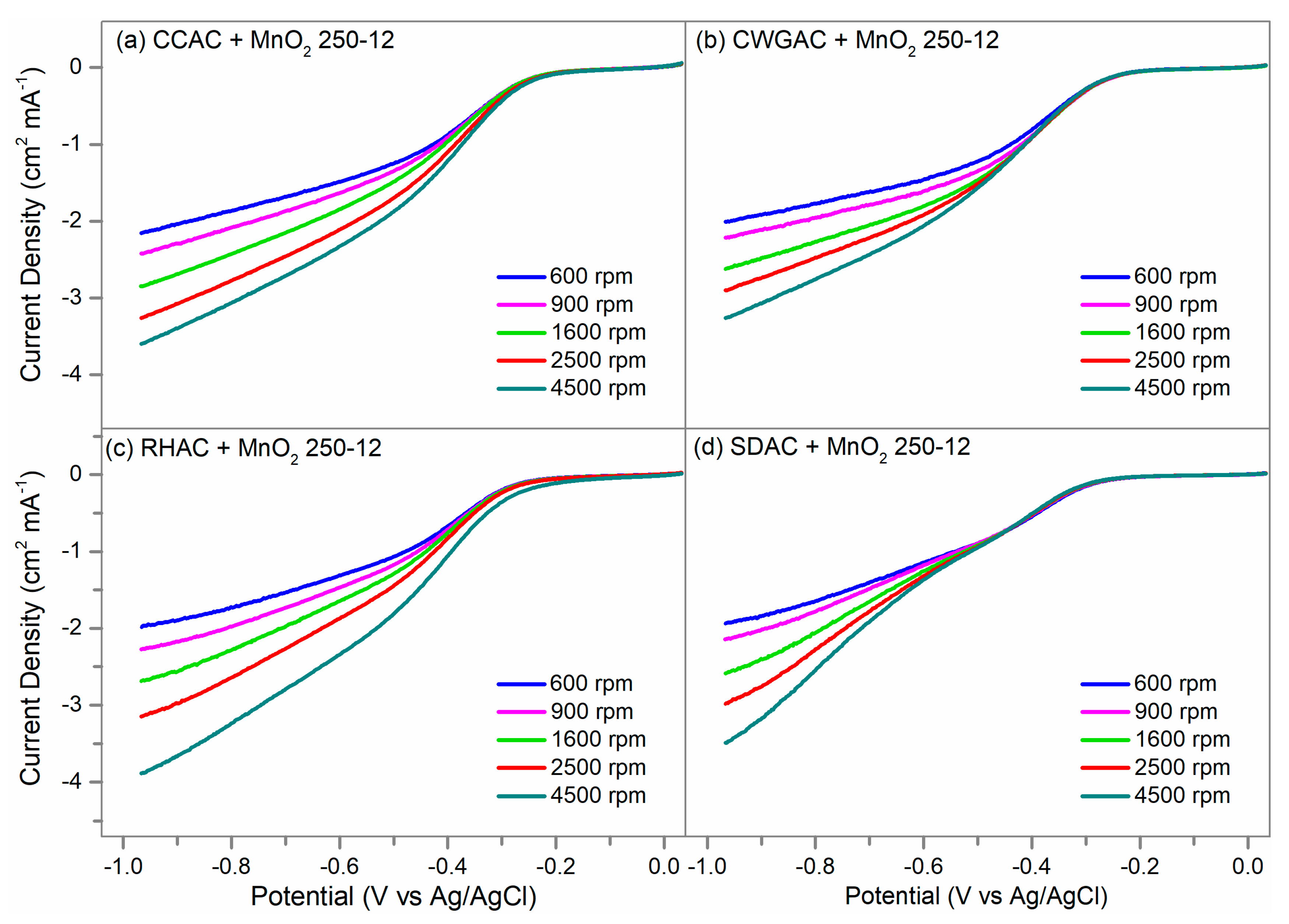 Catalysts 10 00177 g011
