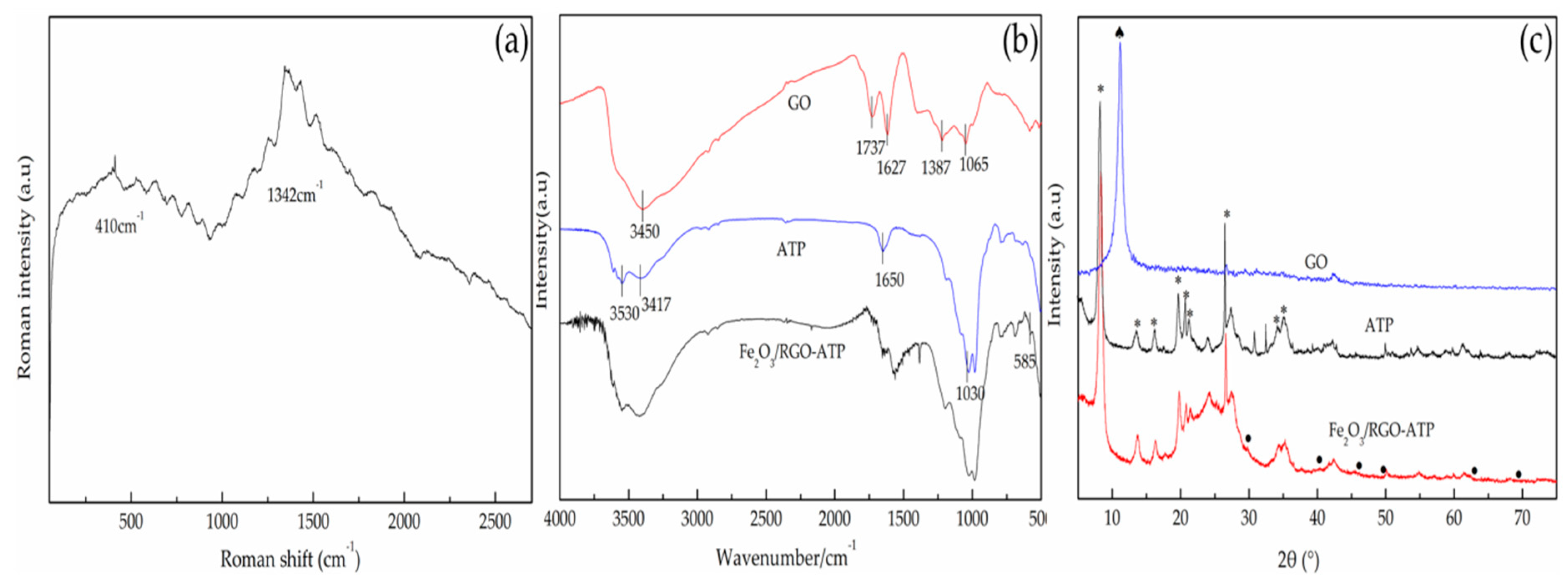 Catalysts 10 00189 g002