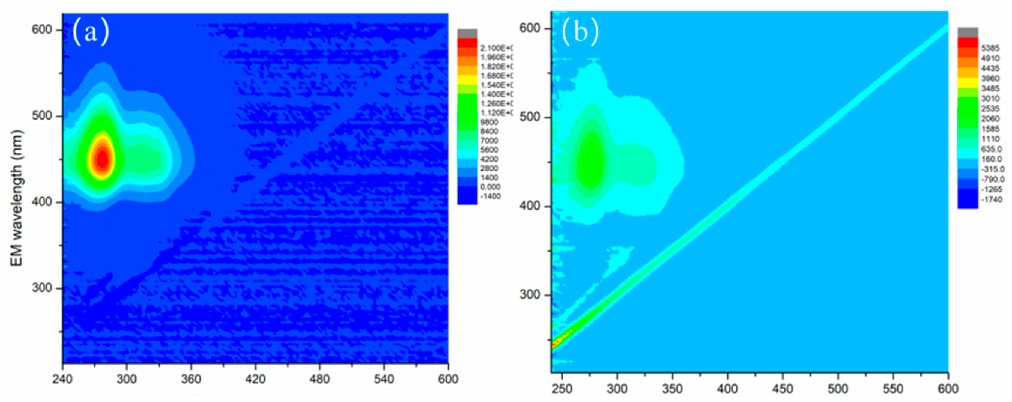 Catalysts 10 00189 g005